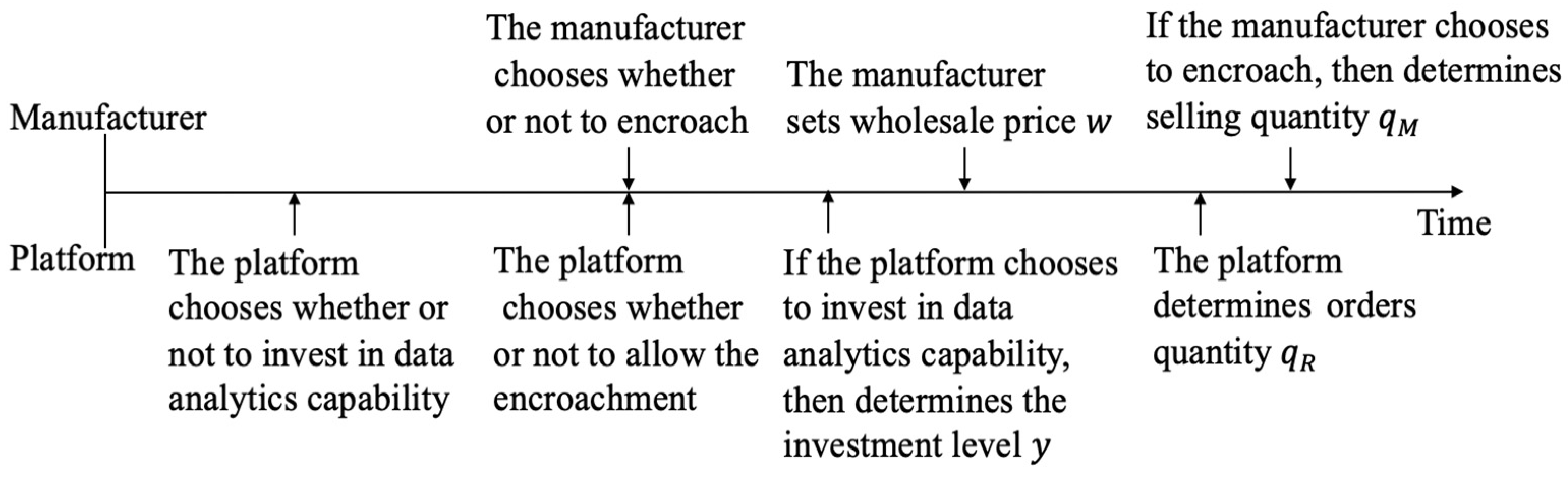 Mathematics 12 01371 g001