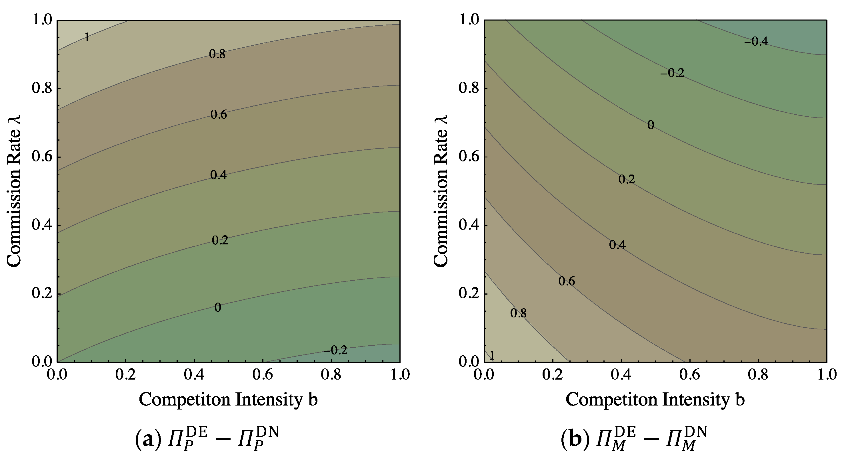 Mathematics 12 01371 g003