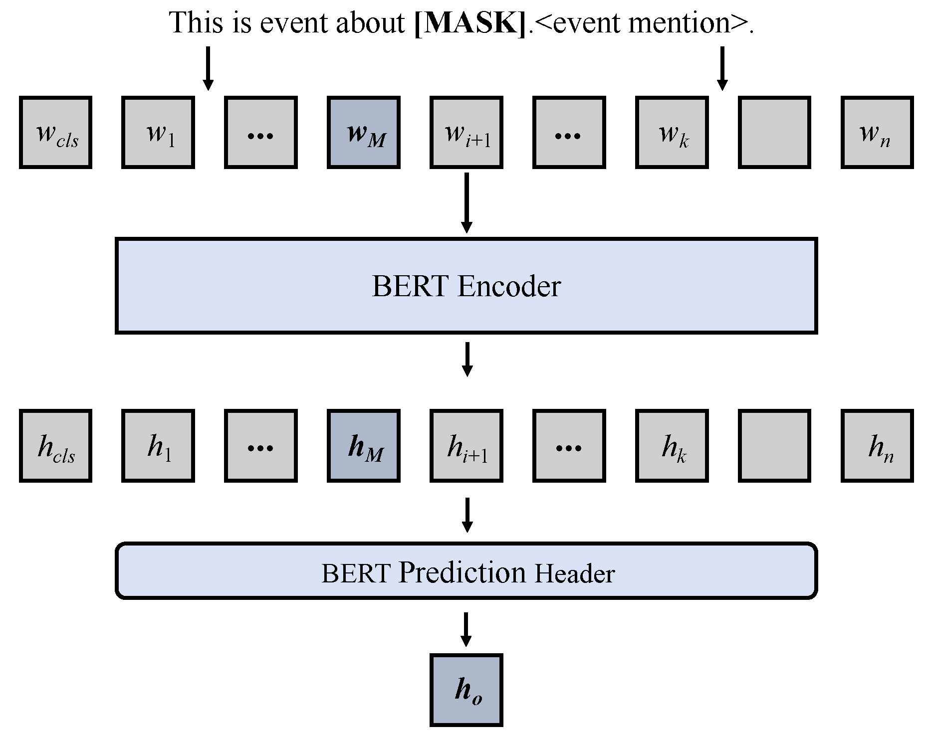 Mathematics 12 01372 g003