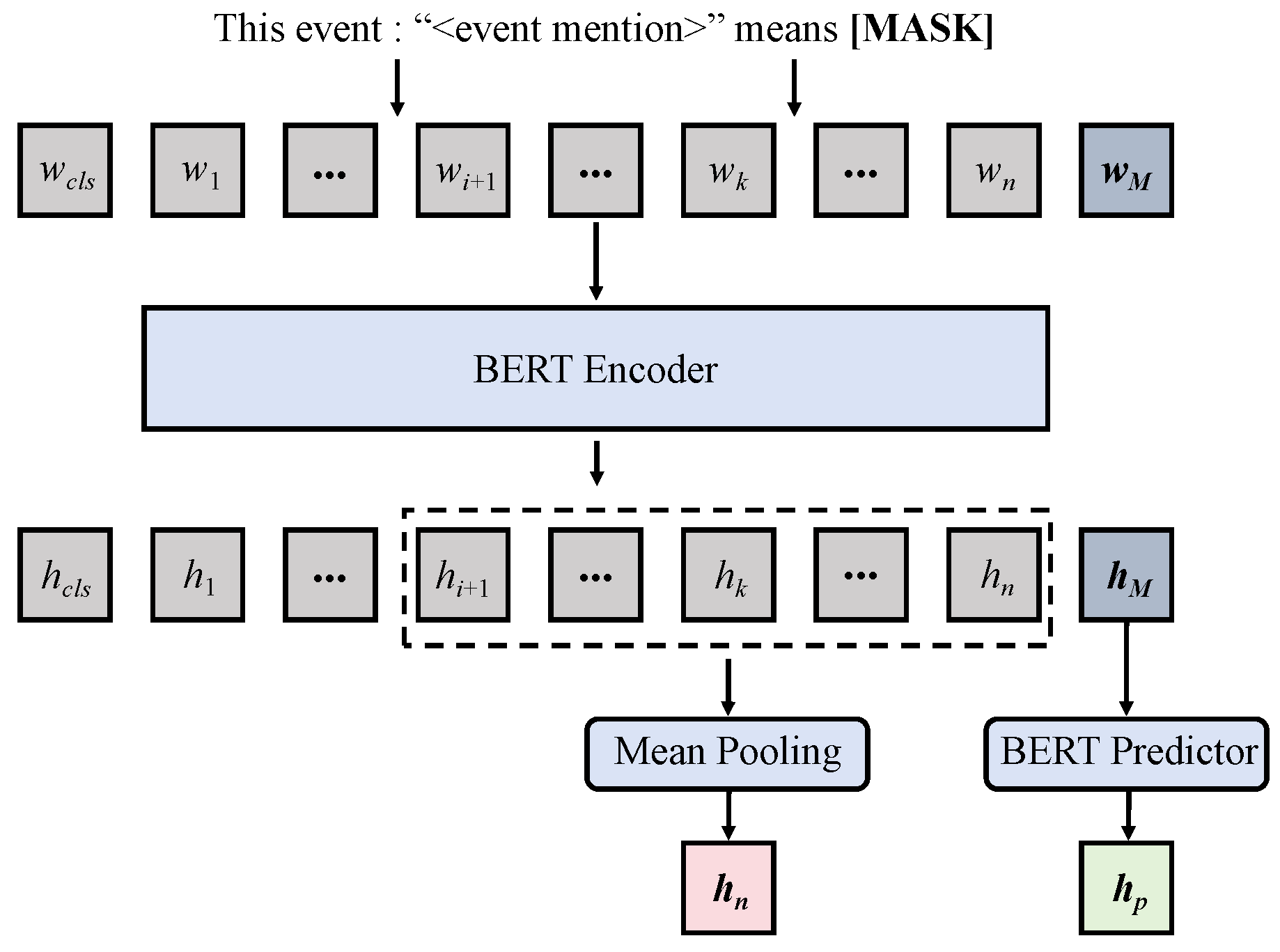 Mathematics 12 01372 g004