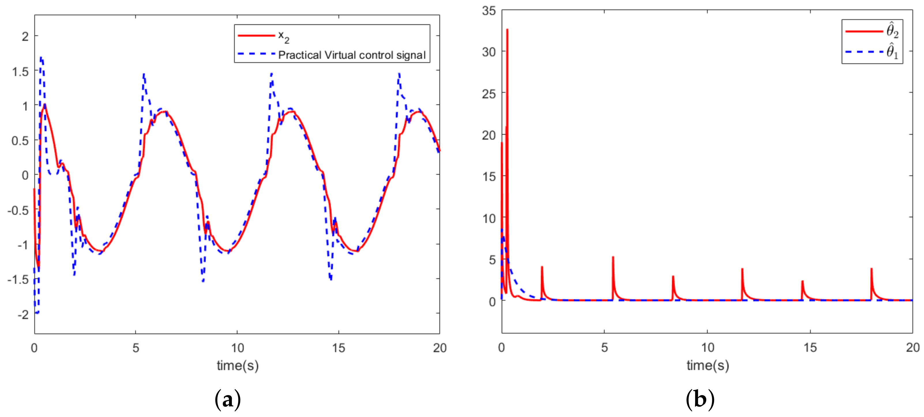 Mathematics 12 01378 g005