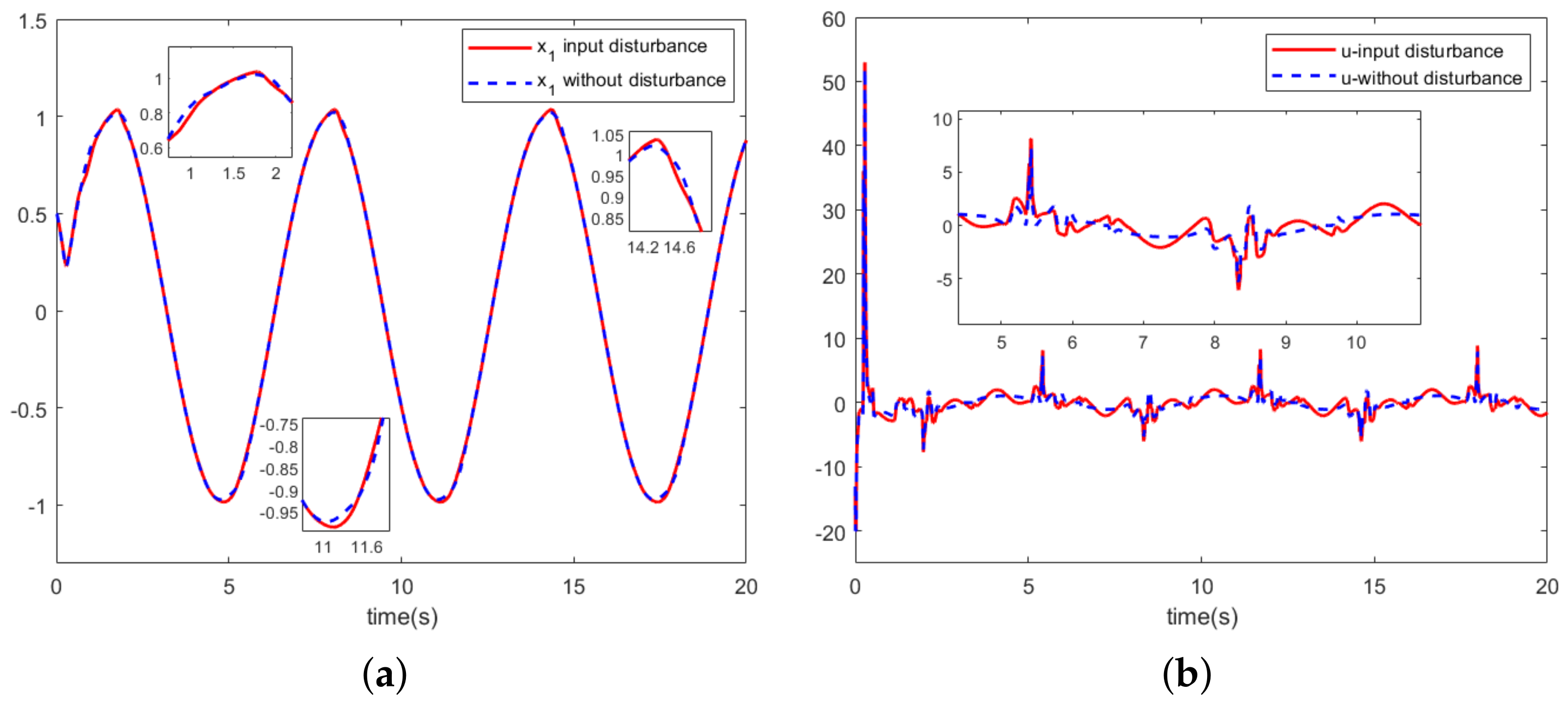 Mathematics 12 01378 g006