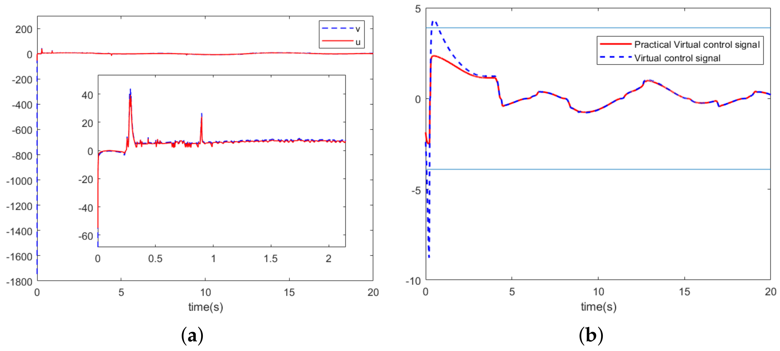 Mathematics 12 01378 g009