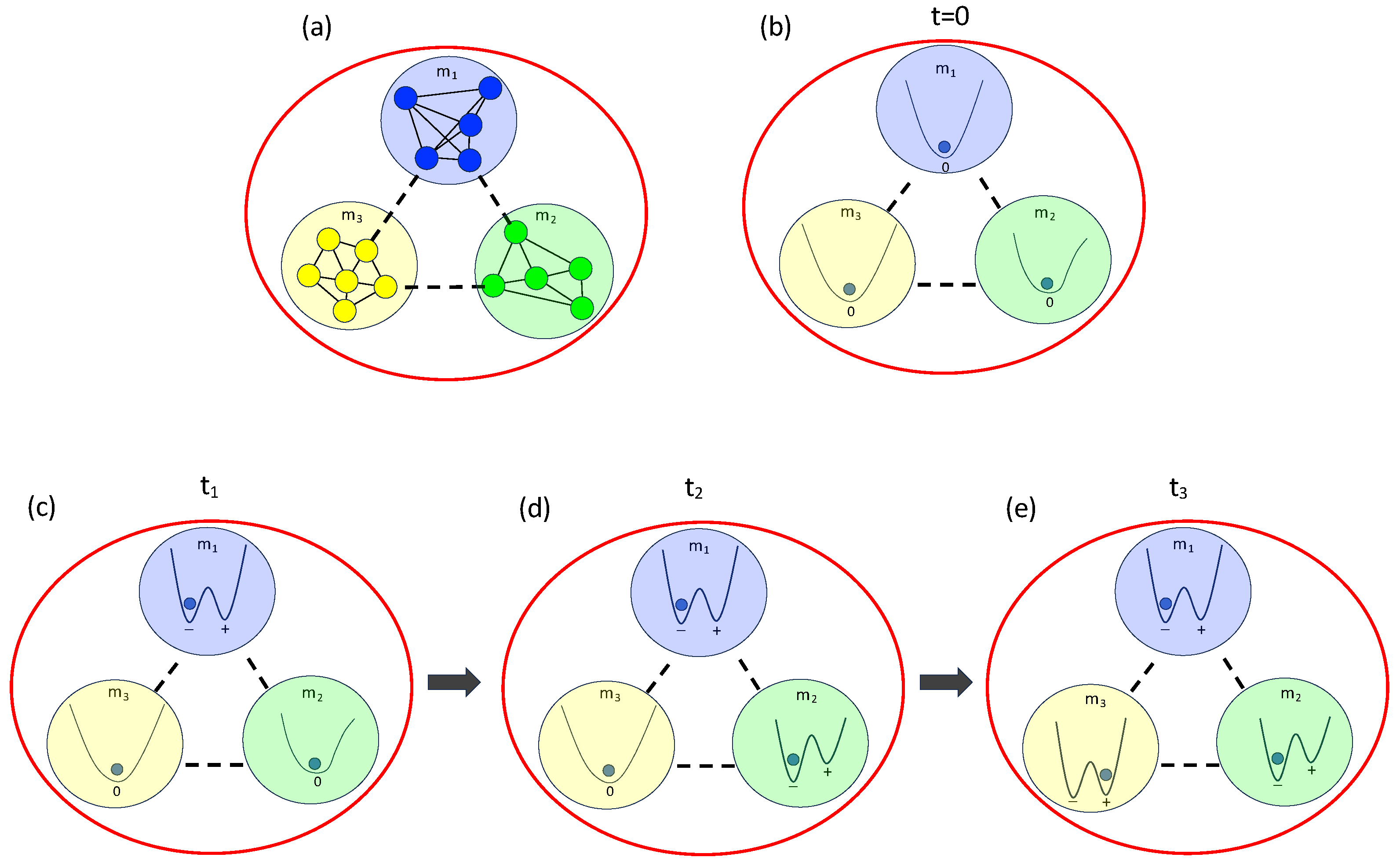 Mathematics 12 01380 g003 Mathematics 12 01380 g003