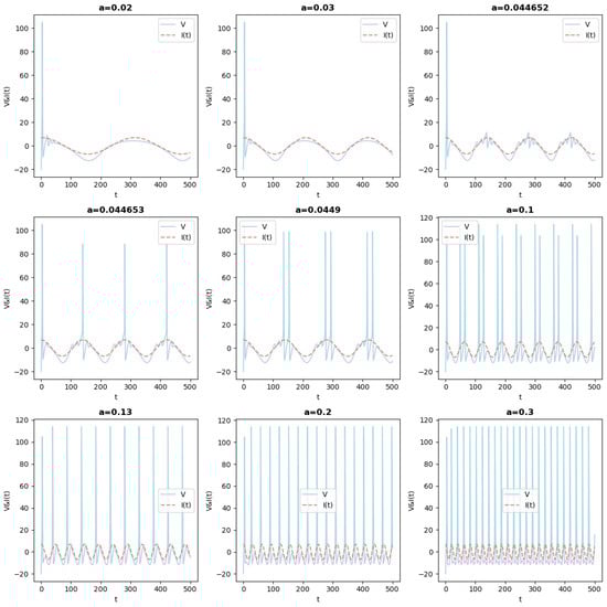 Mathematics 12 01382 g003