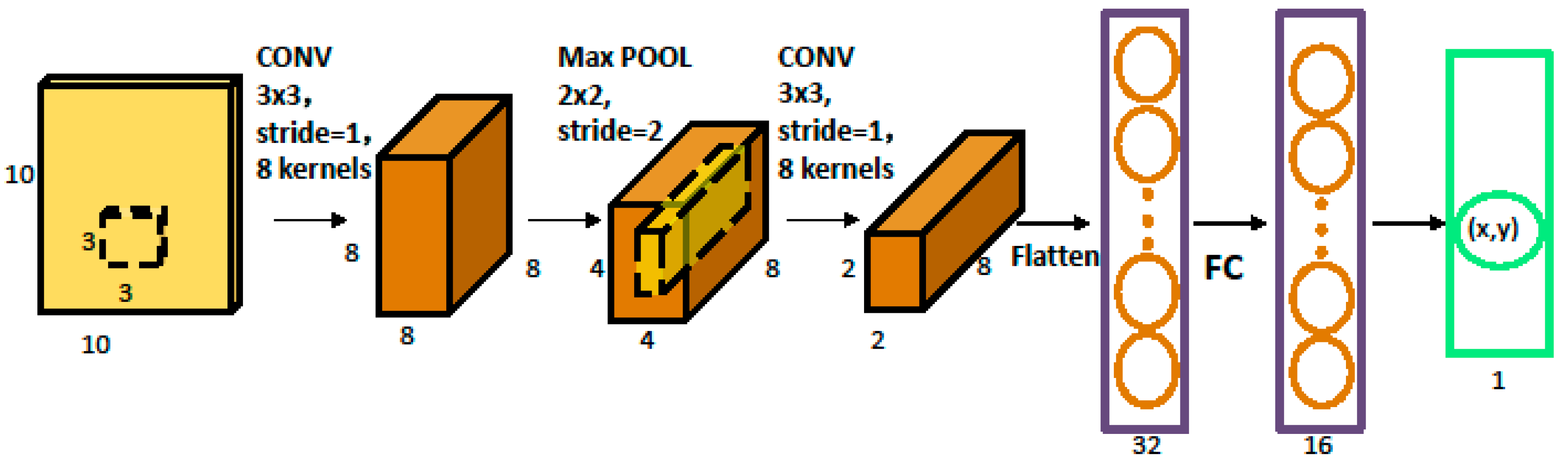 Mathematics 12 01386 g004