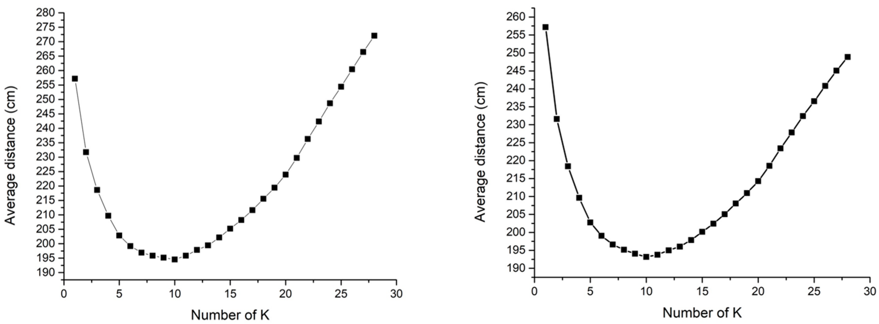 Mathematics 12 01386 g005