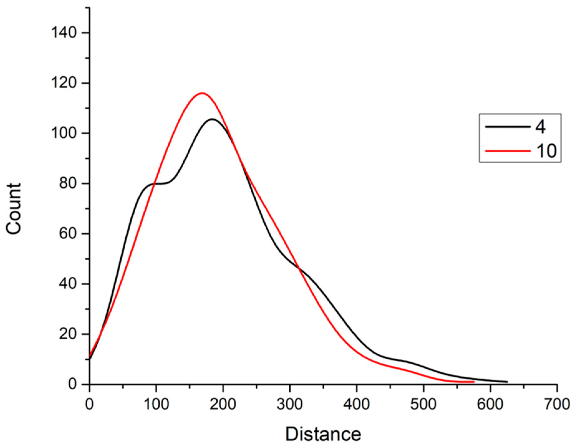 Mathematics 12 01386 g006