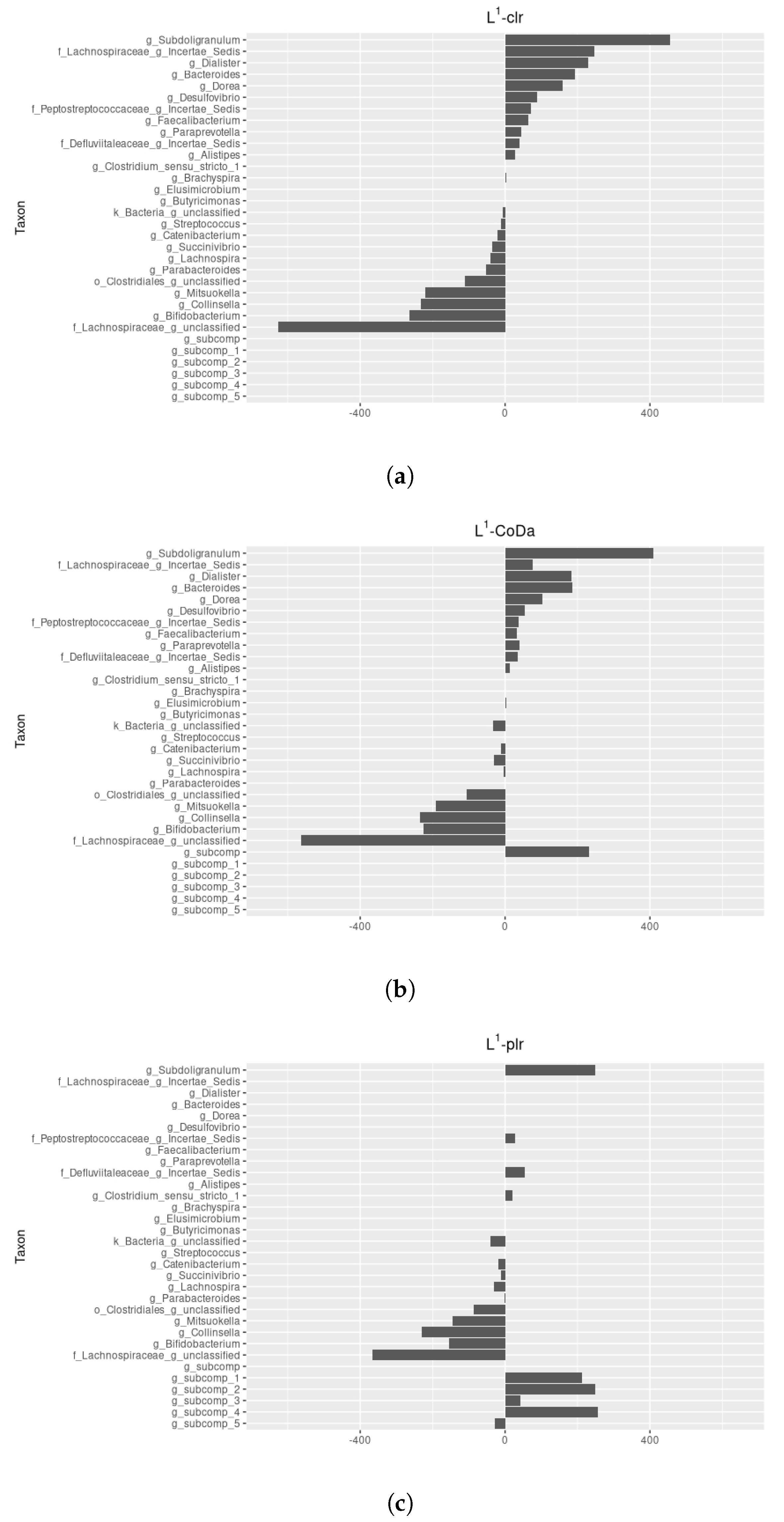 Mathematics 12 01388 g003