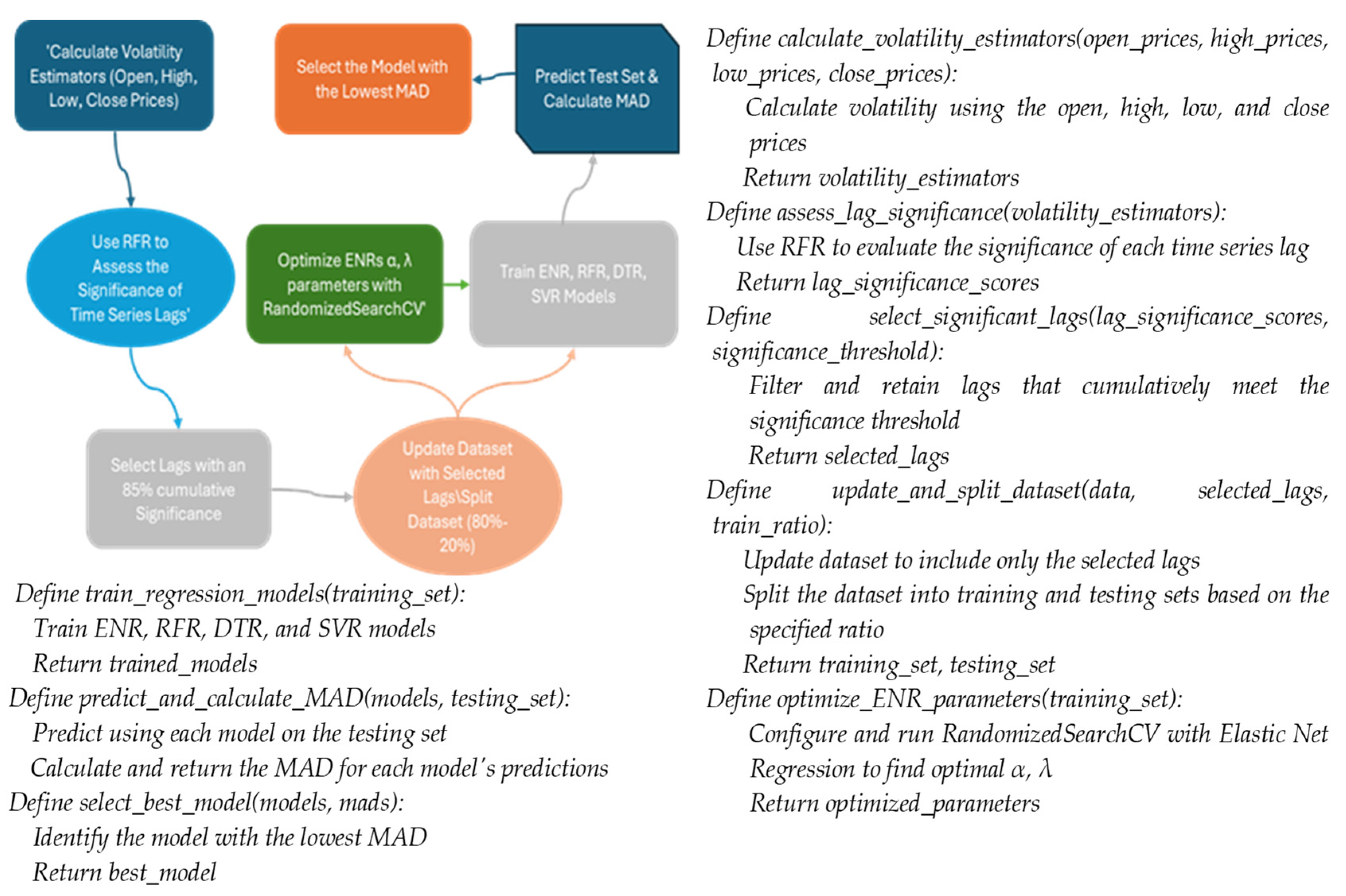 Mathematics 12 01392 g001