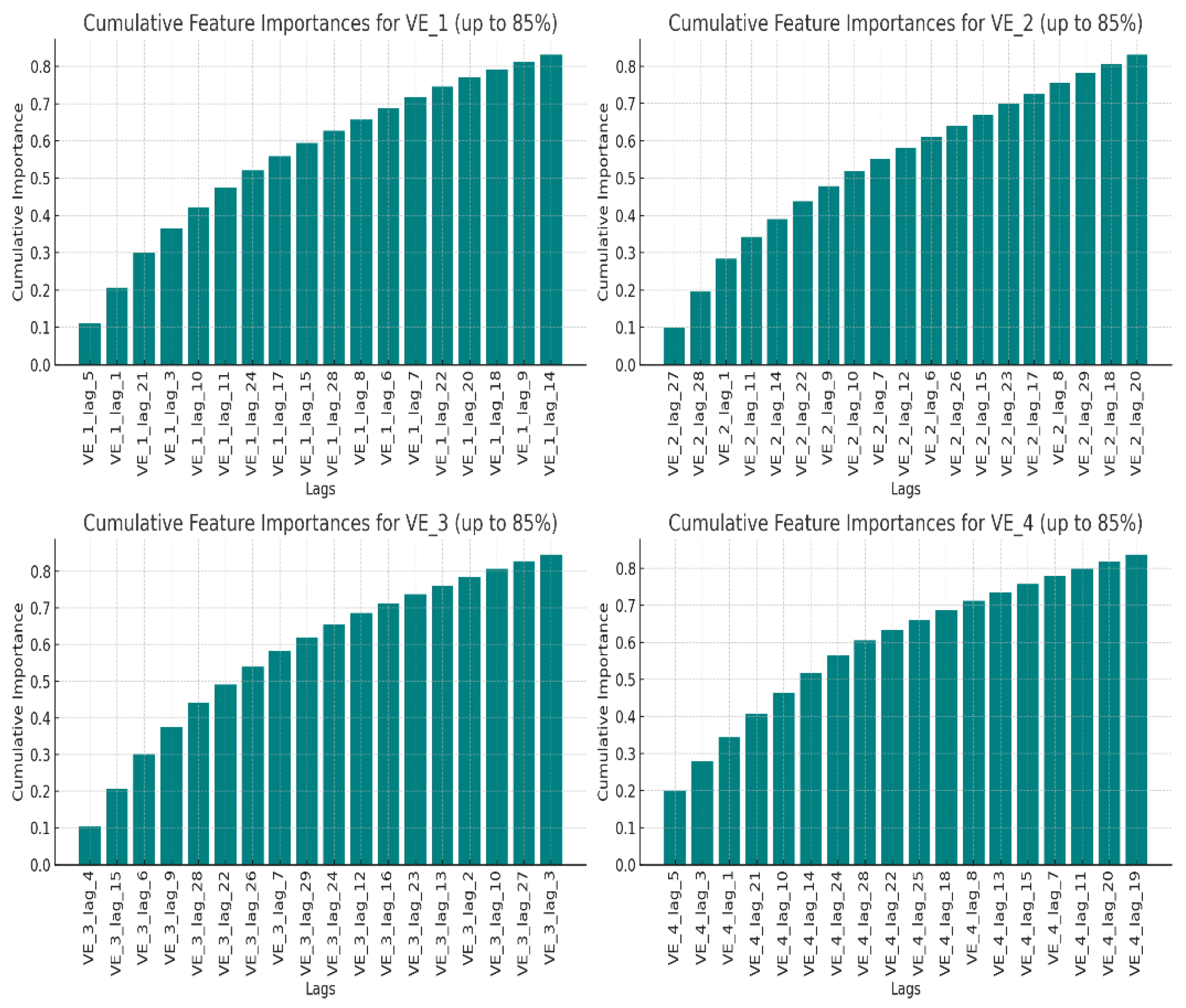Mathematics 12 01392 g002