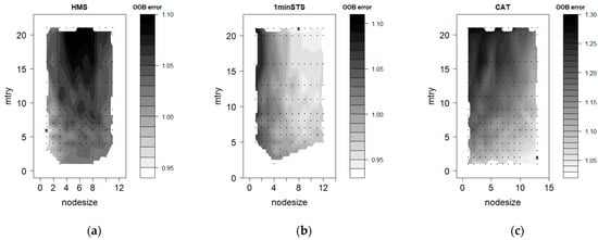 Mathematics 12 01398 g0a1