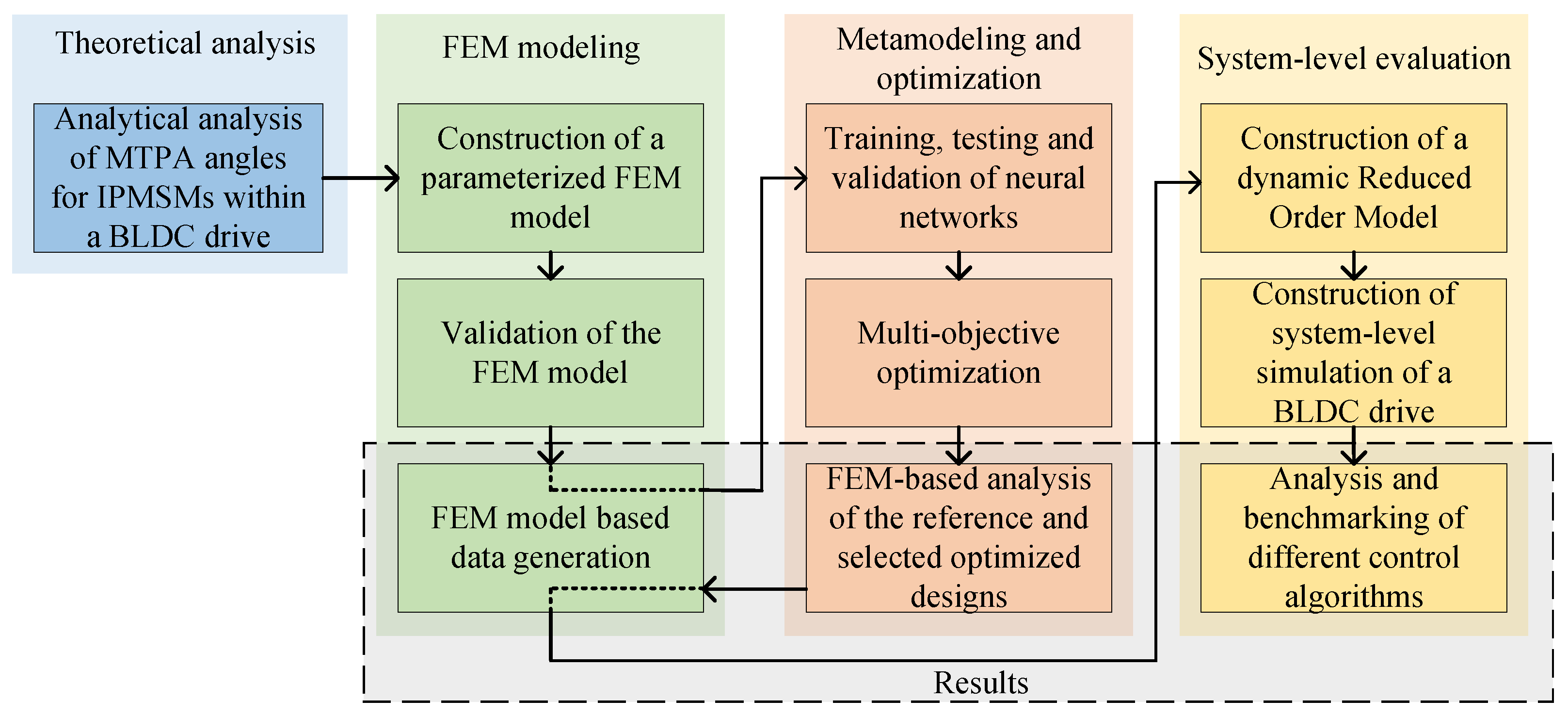 Mathematics 12 01418 g001