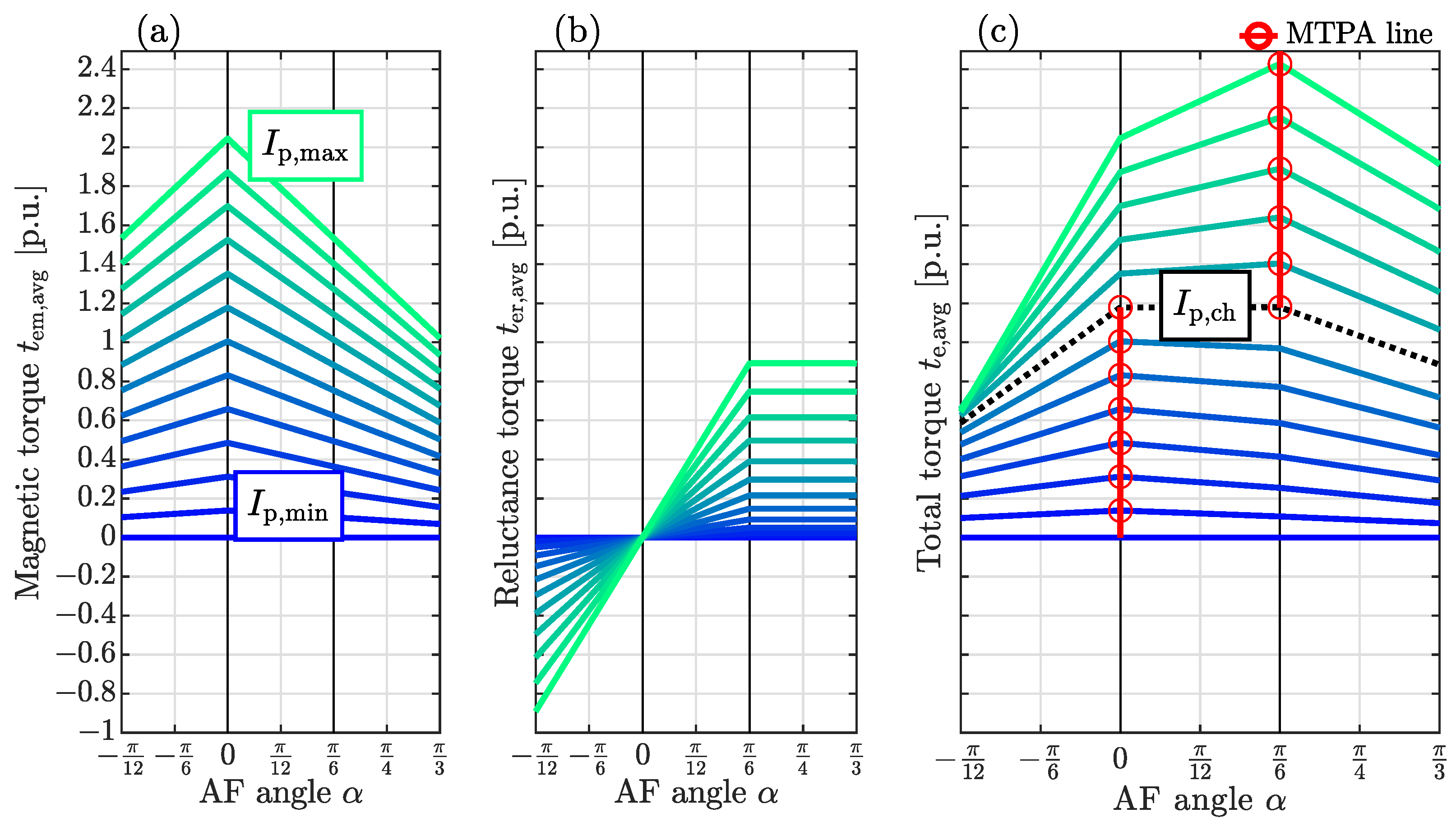 Mathematics 12 01418 g005