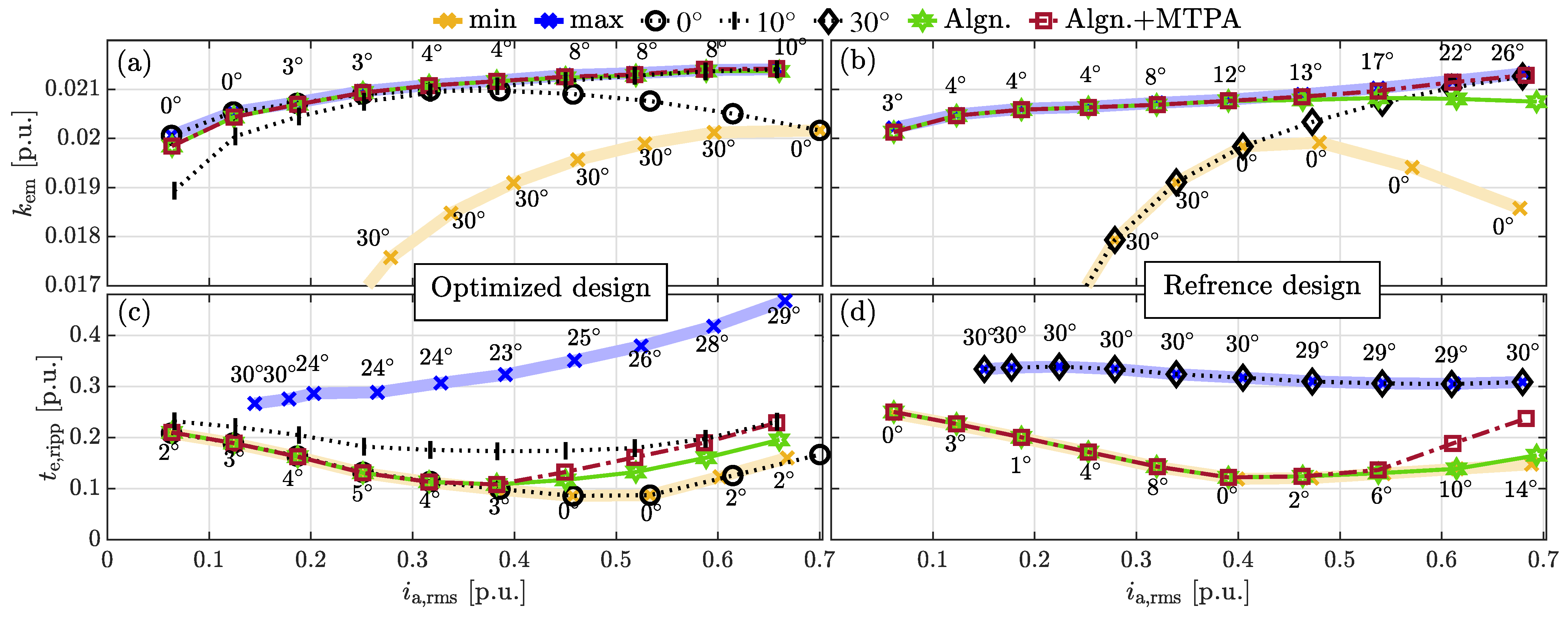 Mathematics 12 01418 g018
