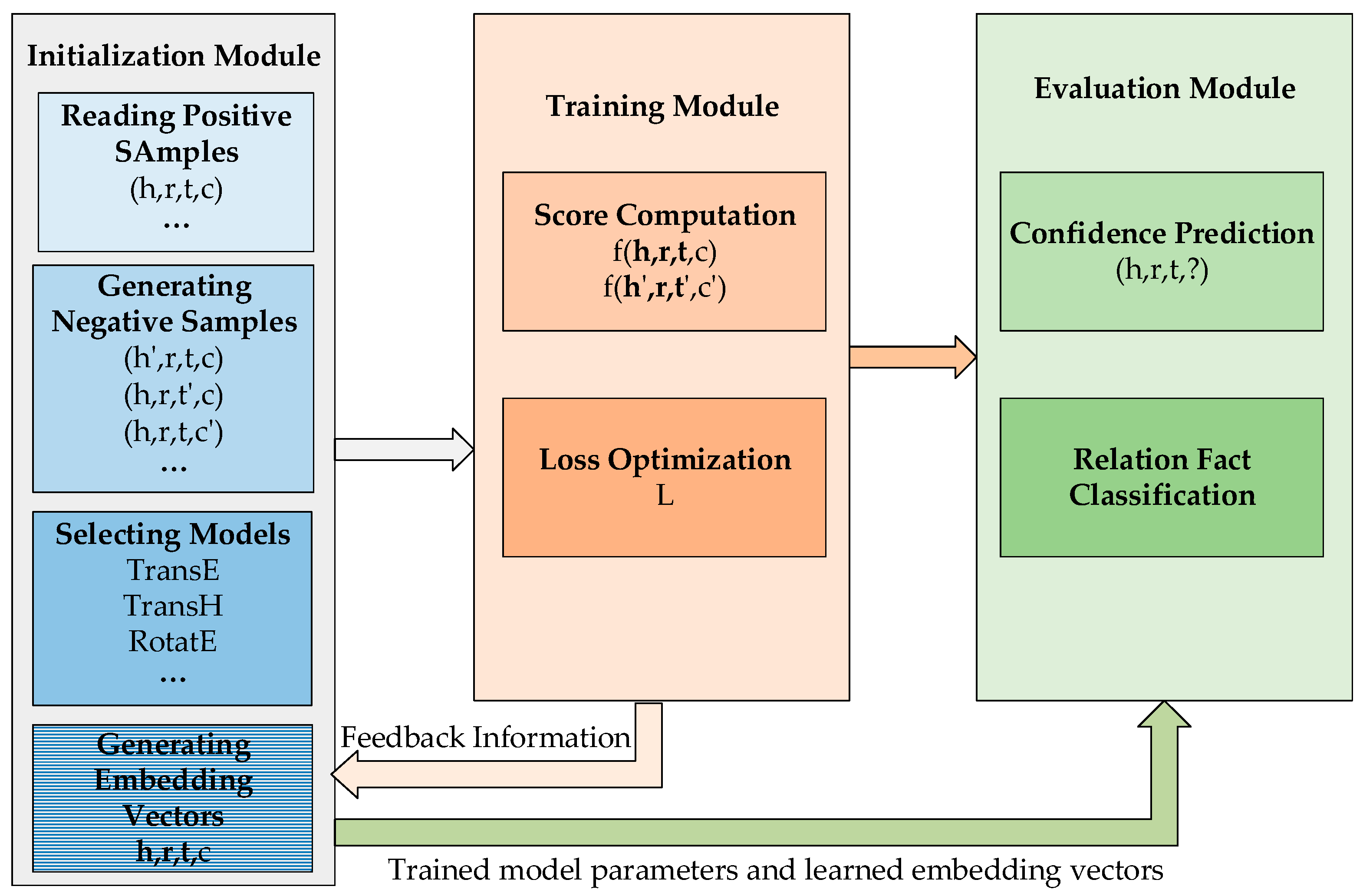 Mathematics 12 01419 g002