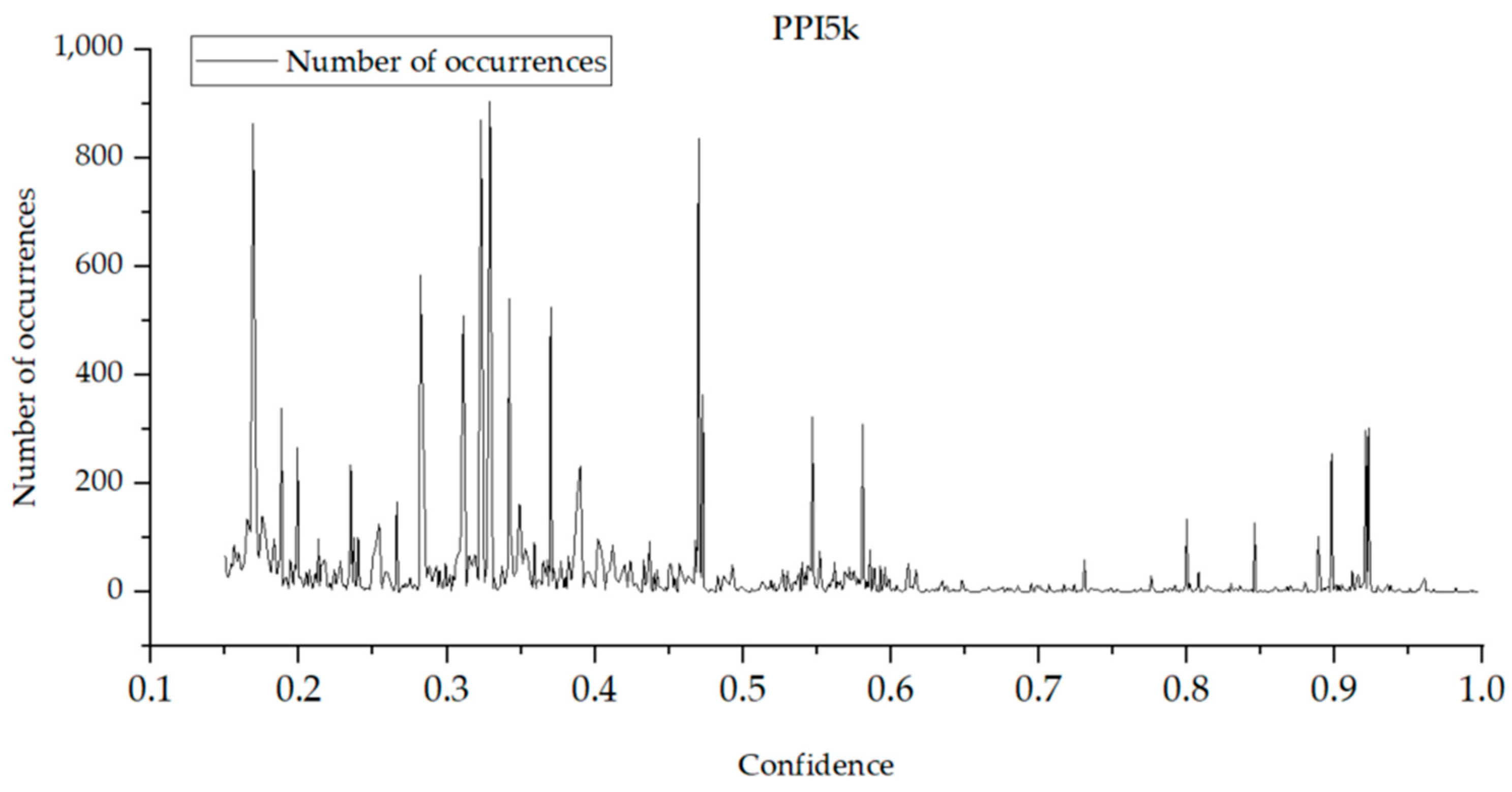 Mathematics 12 01419 g012
