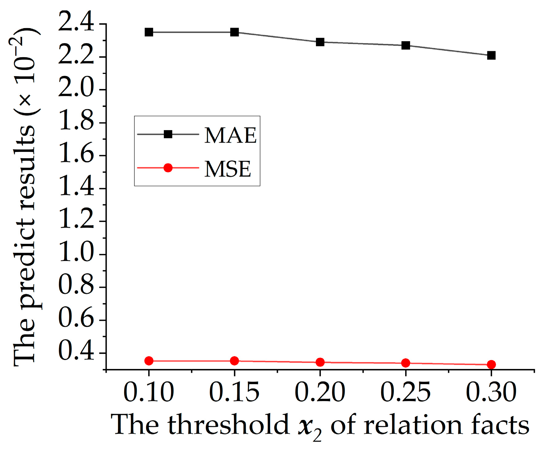 Mathematics 12 01419 g013