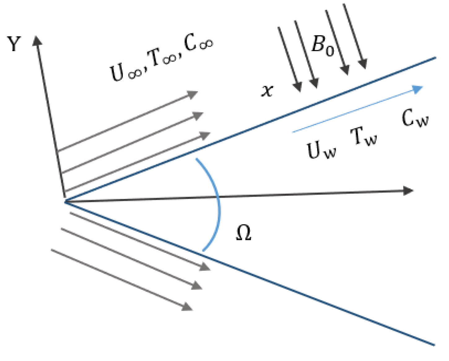 Mathematics 12 01420 g001 Mathematics 12 01420 g001