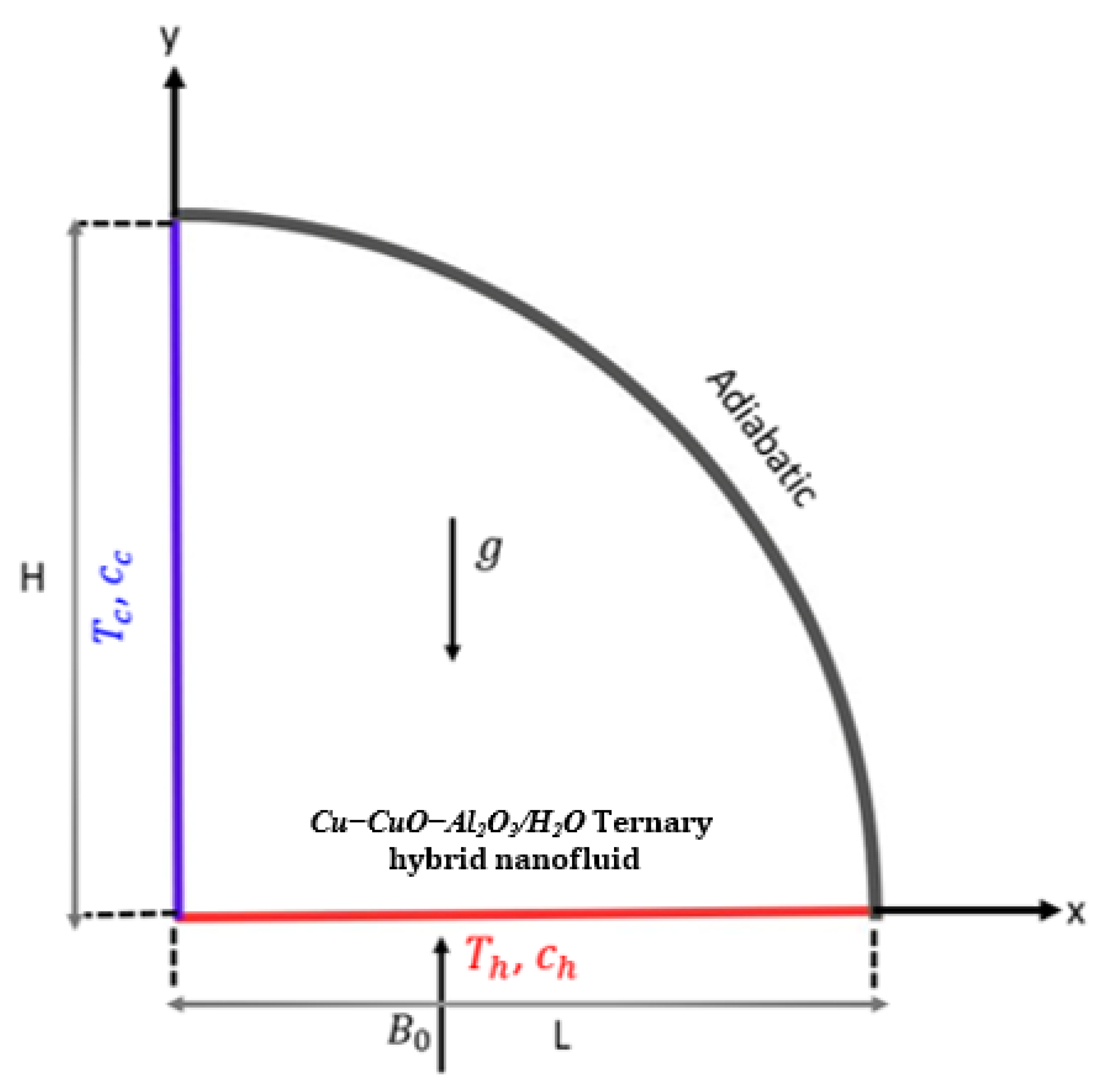 Mathematics 12 01423 g001