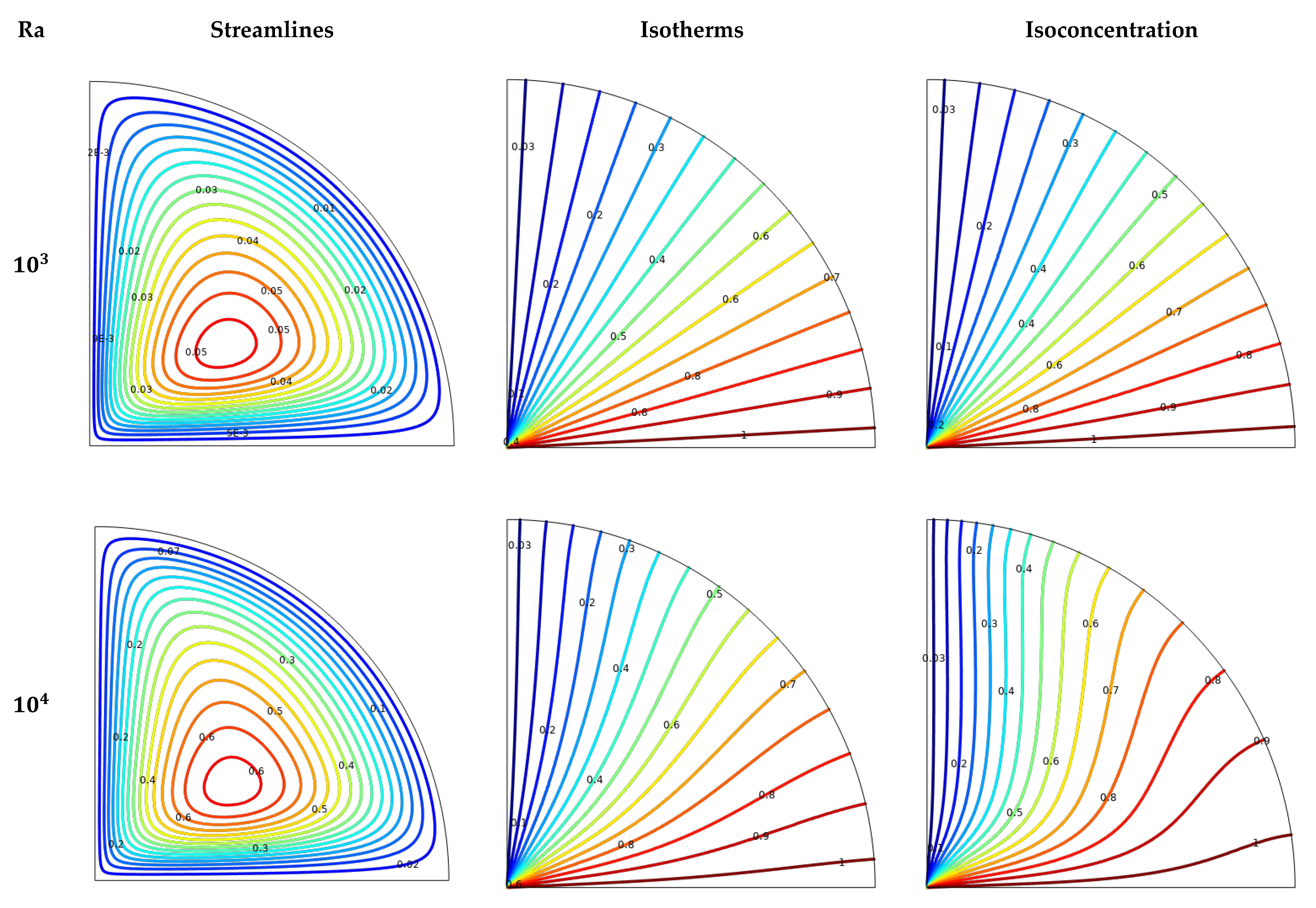 Mathematics 12 01423 g003a