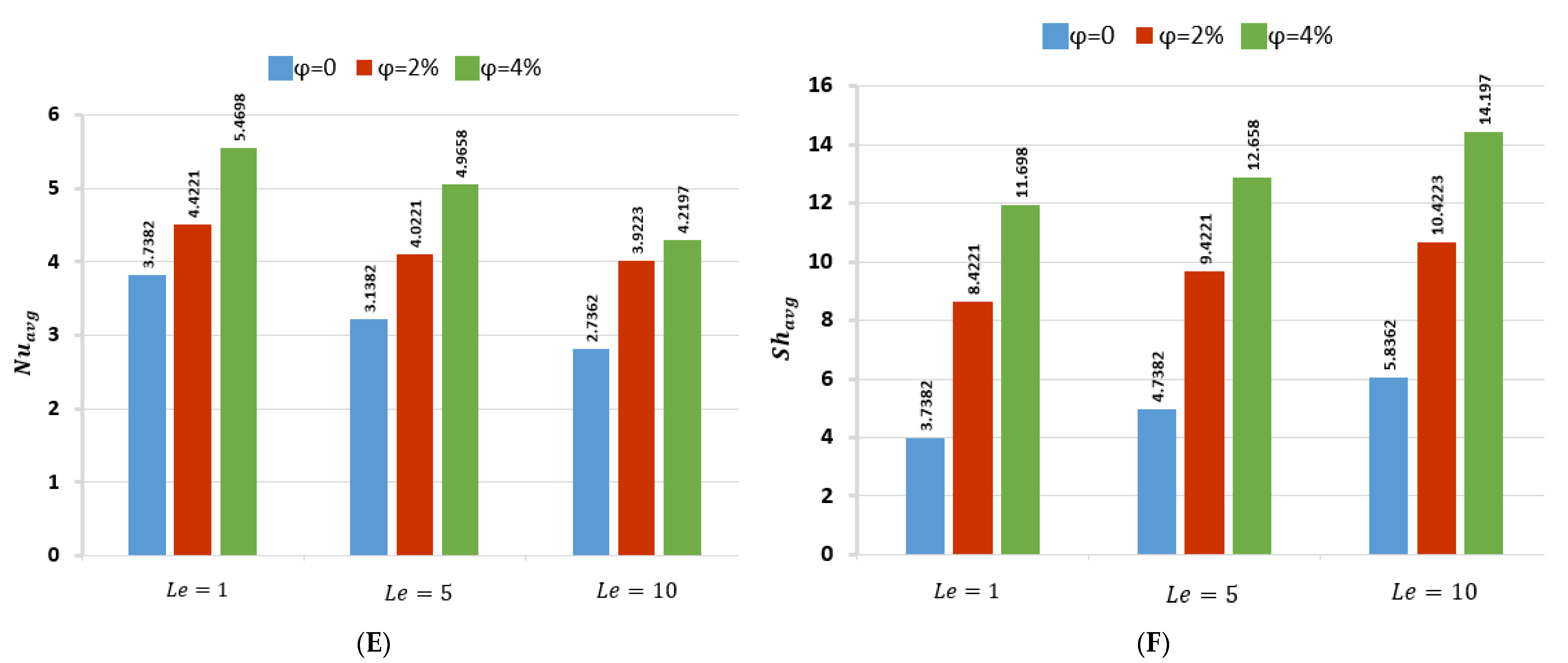 Mathematics 12 01423 g007b