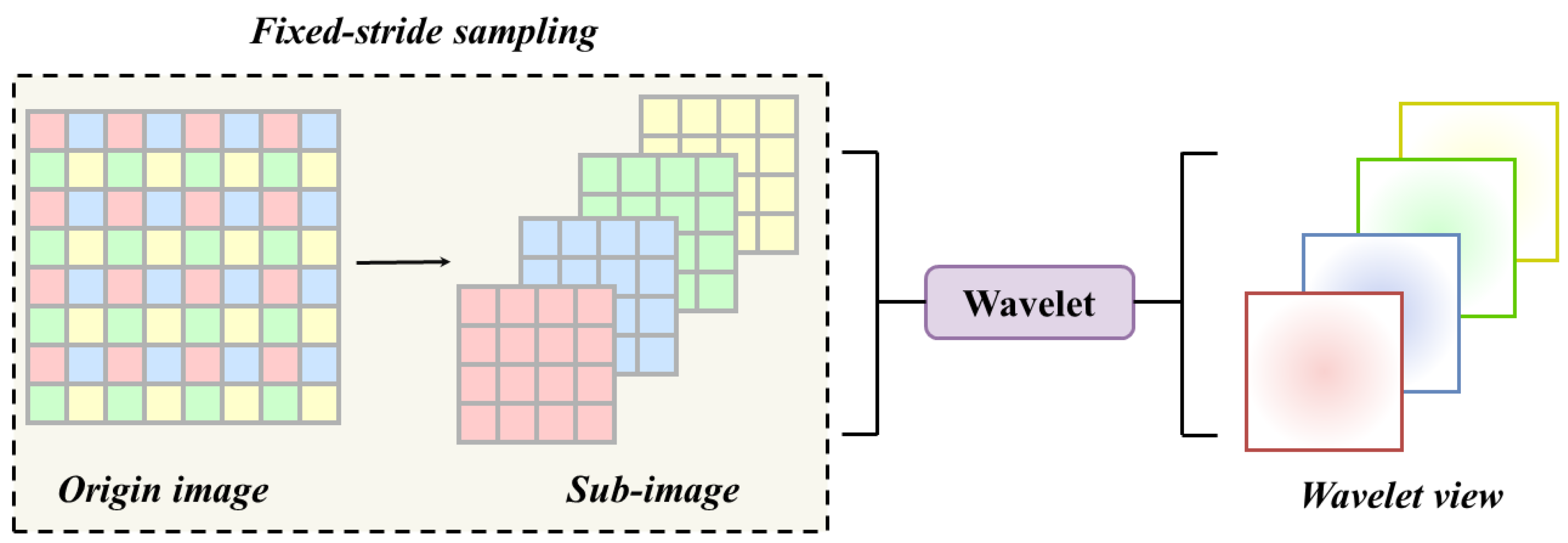 Mathematics 12 01424 g003