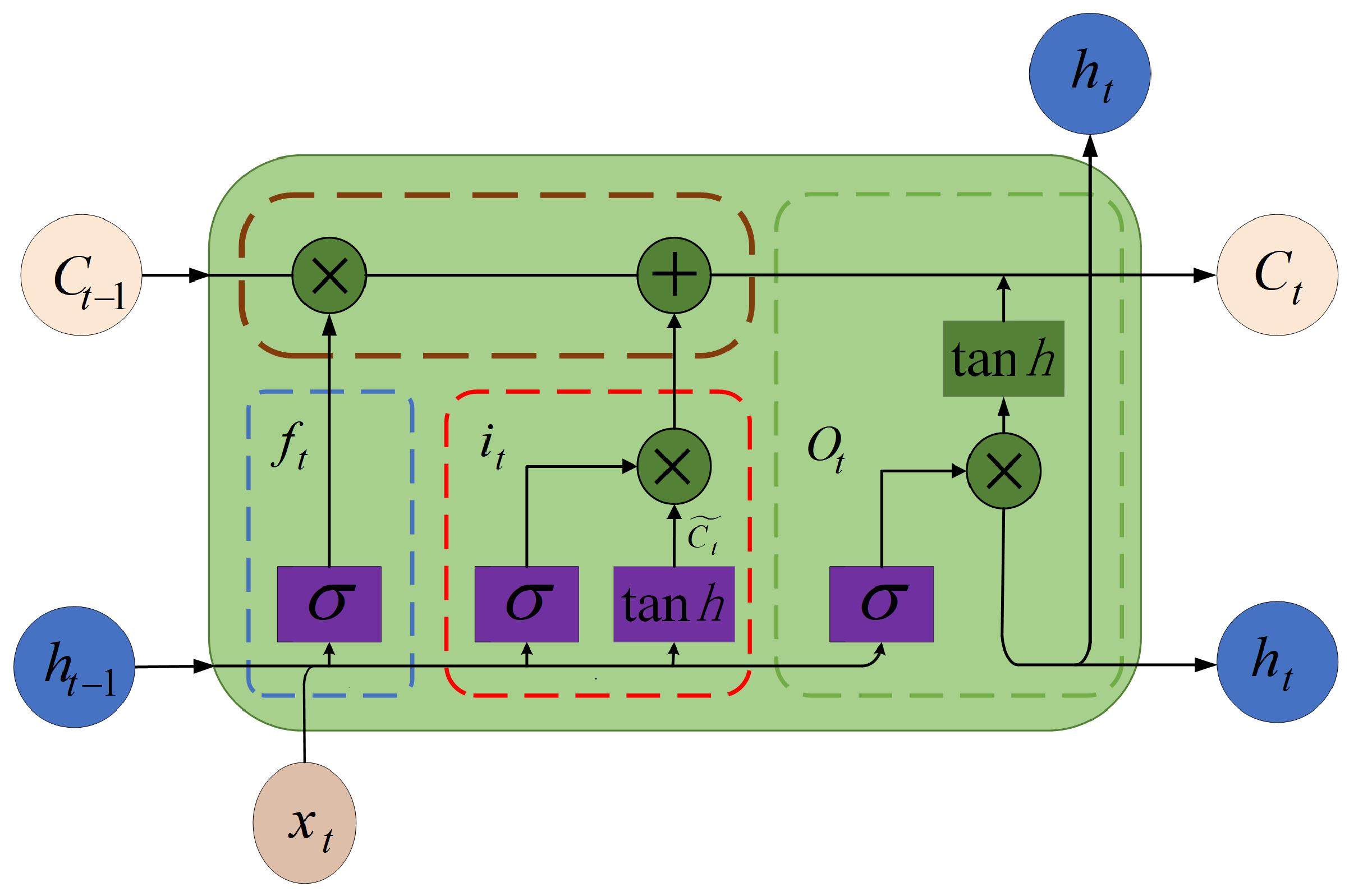 Mathematics 12 01428 g003