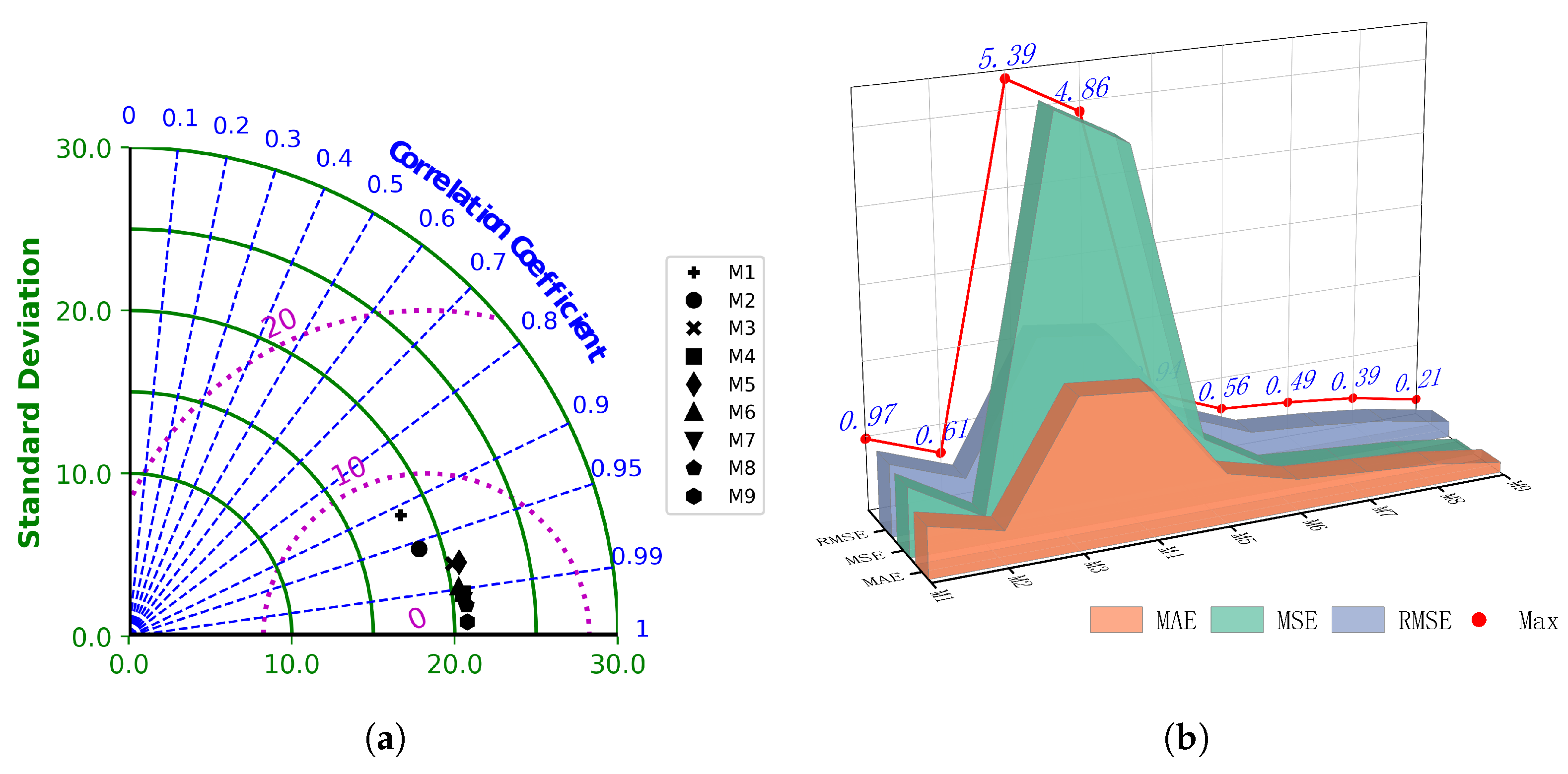 Mathematics 12 01428 g012