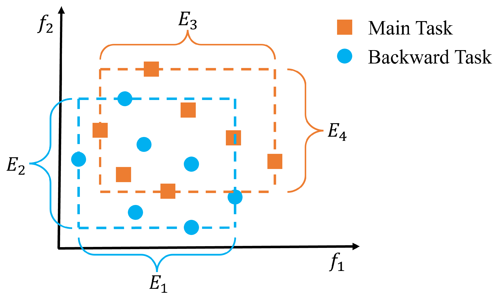 Mathematics 12 01431 g002