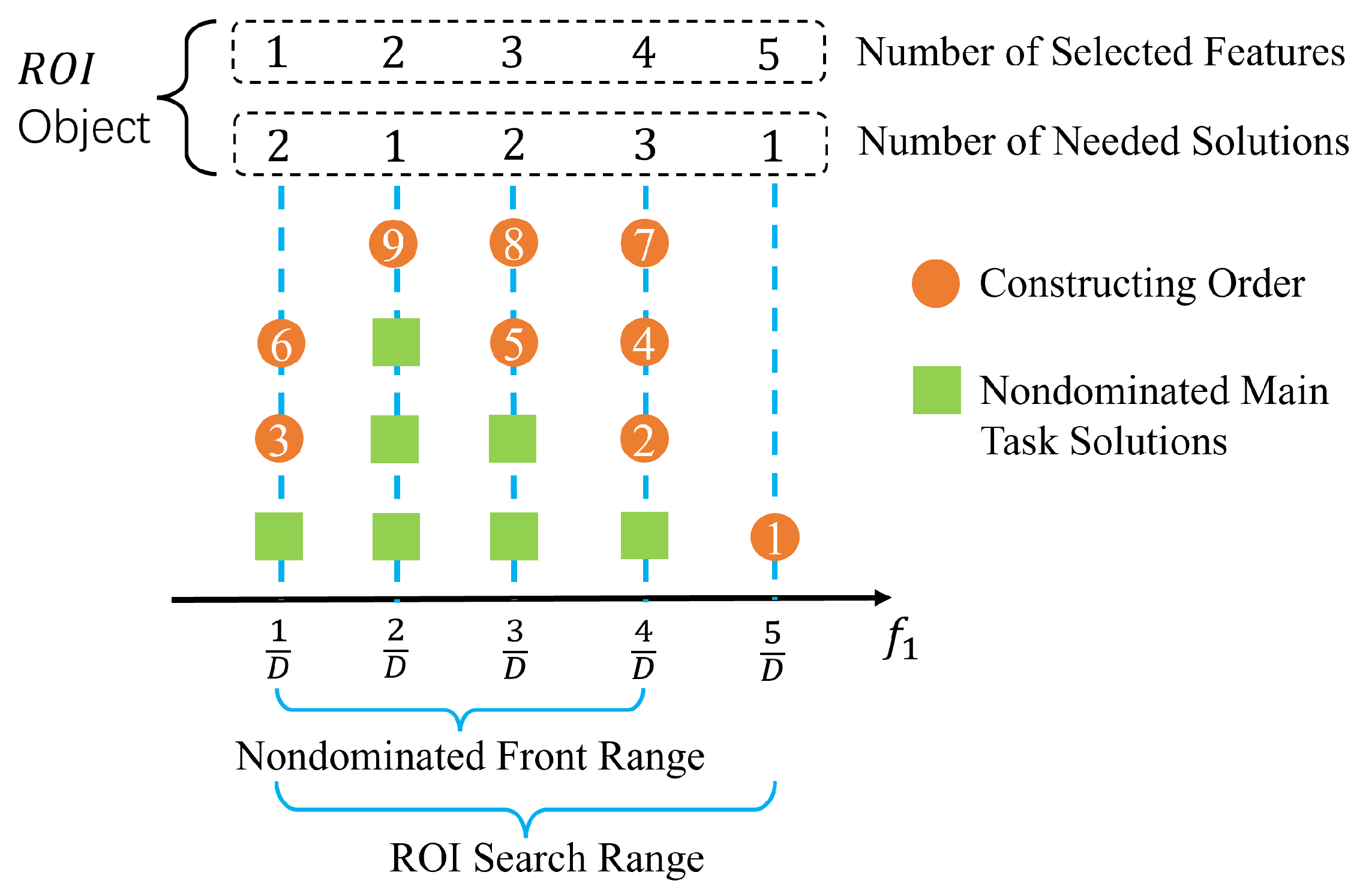 Mathematics 12 01431 g004