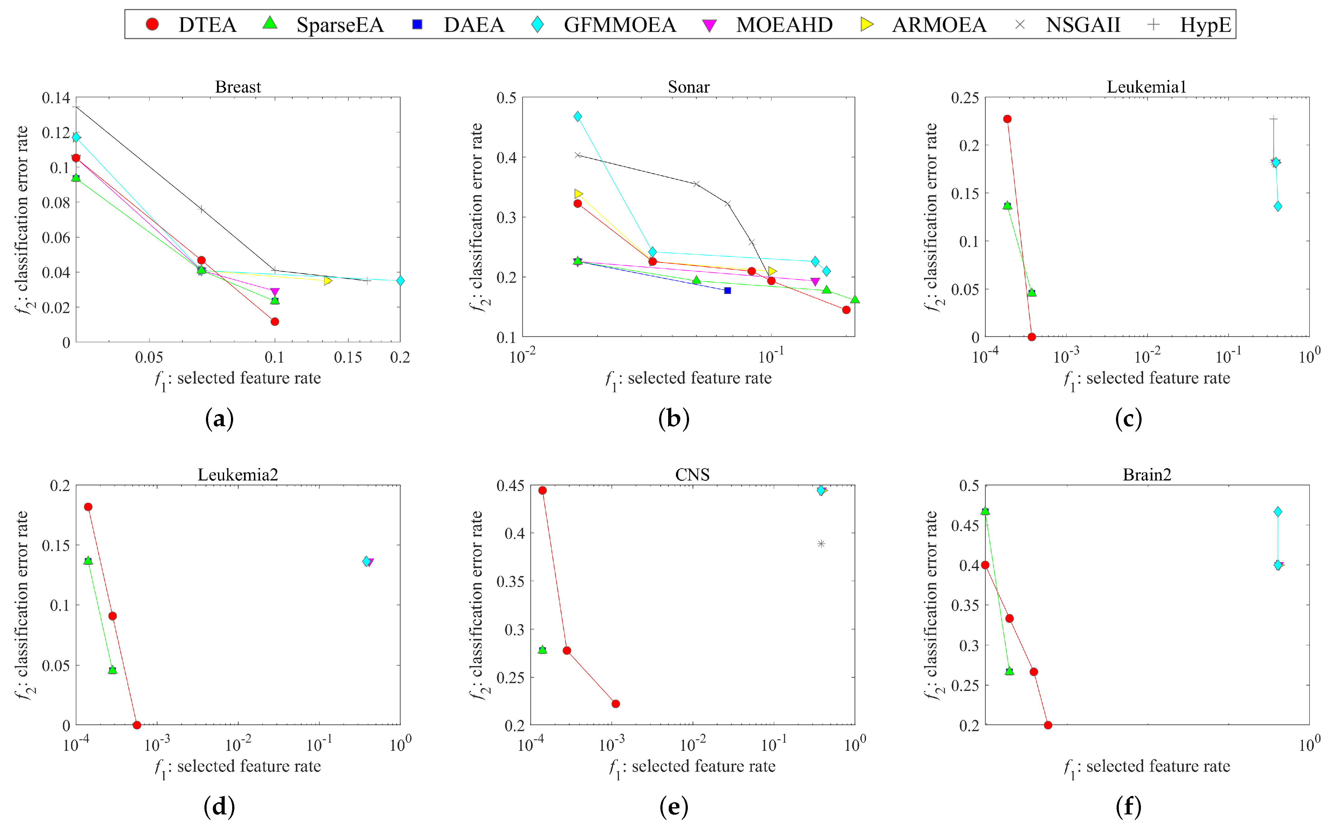 Mathematics 12 01431 g005