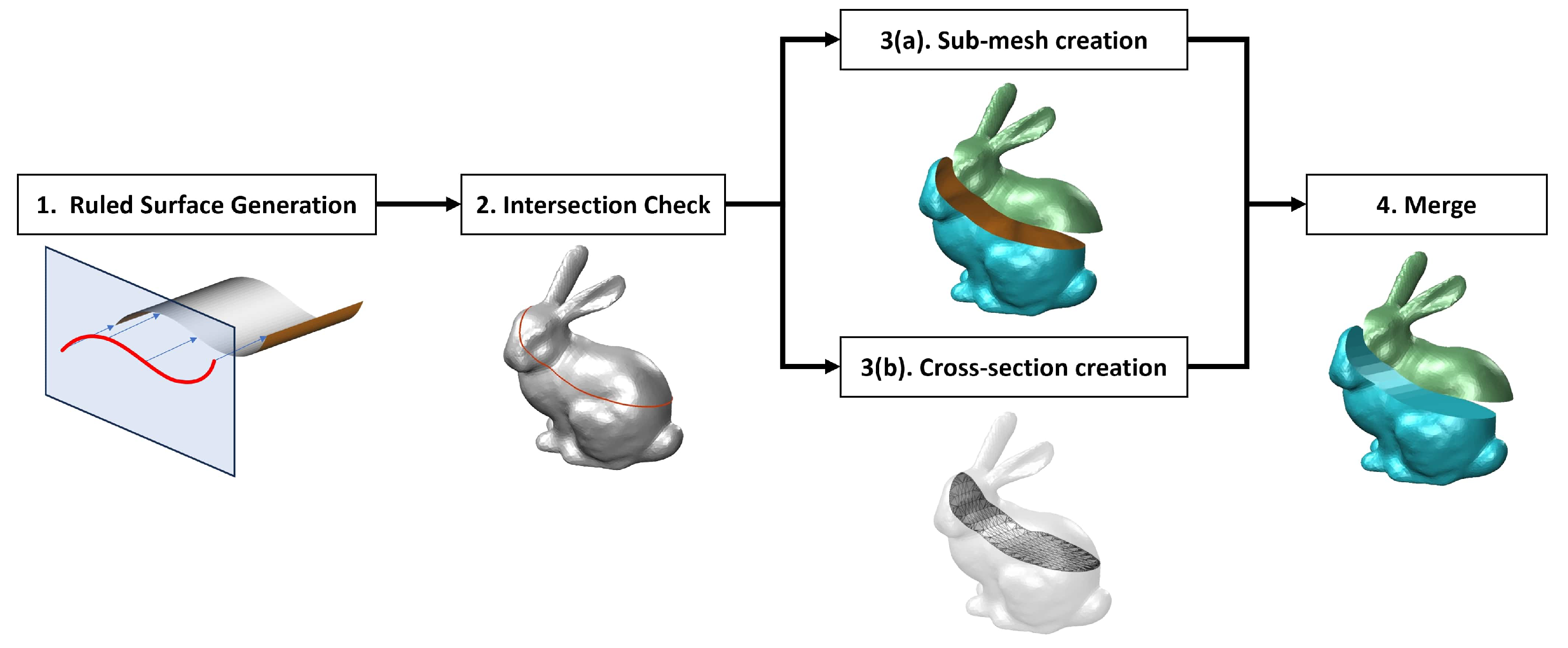 Mathematics 12 01432 g003