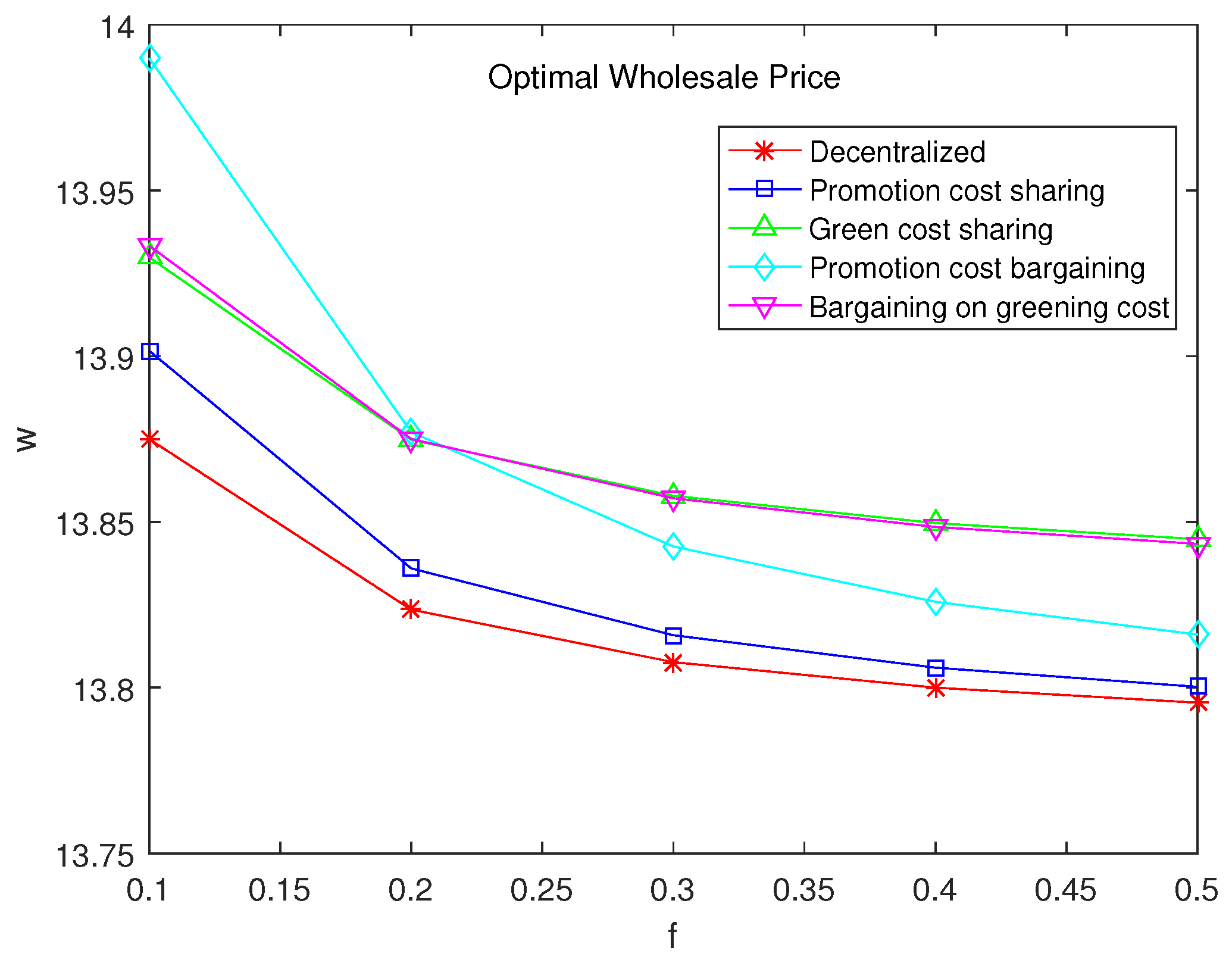 Mathematics 12 01435 g003