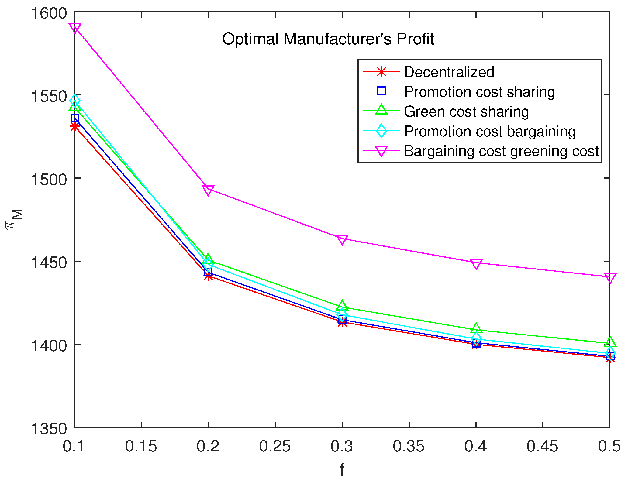 Mathematics 12 01435 g007