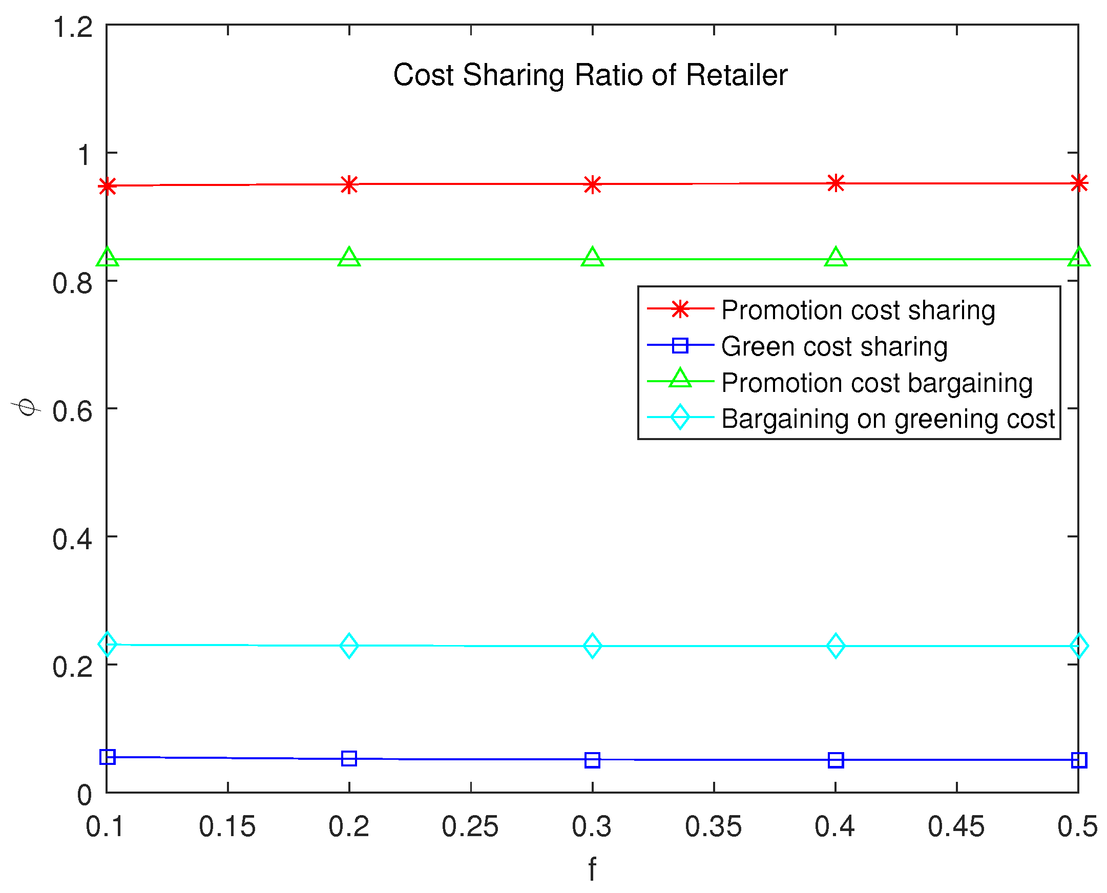 Mathematics 12 01435 g009