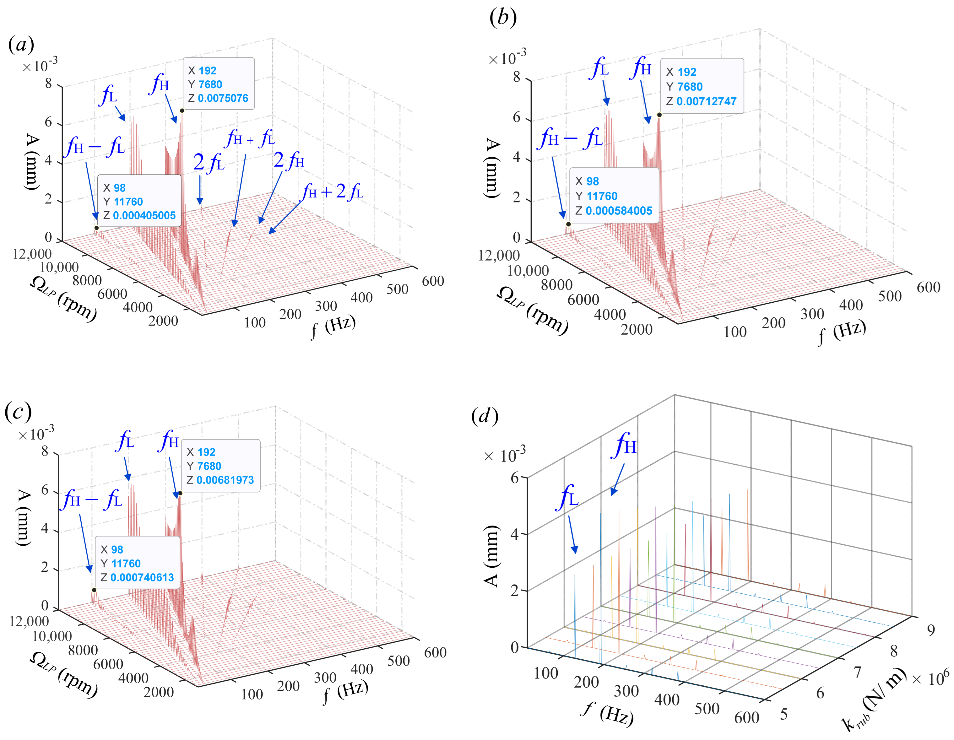 Mathematics 12 01436 g007