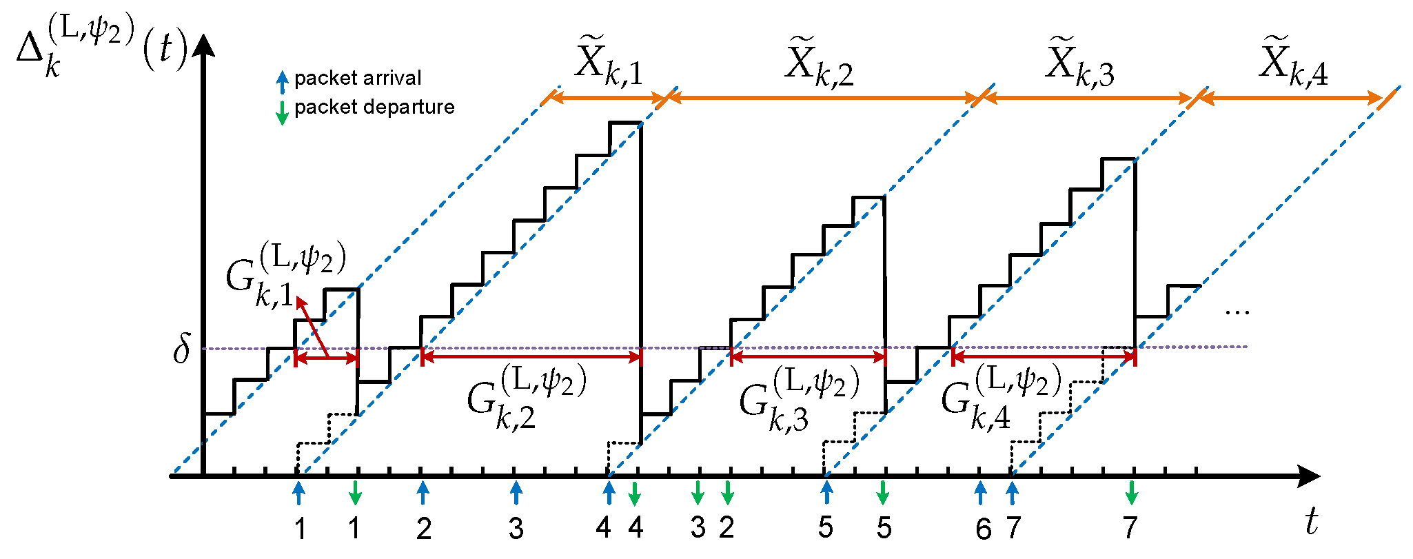 Mathematics 12 01440 g003