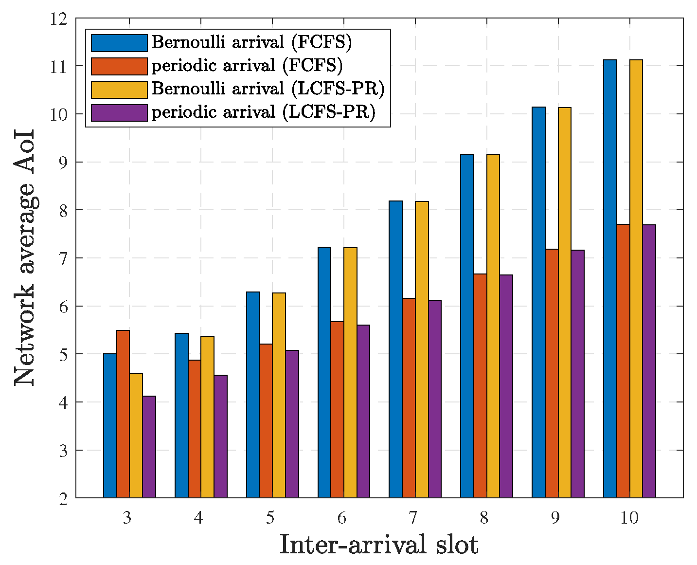 Mathematics 12 01440 g007