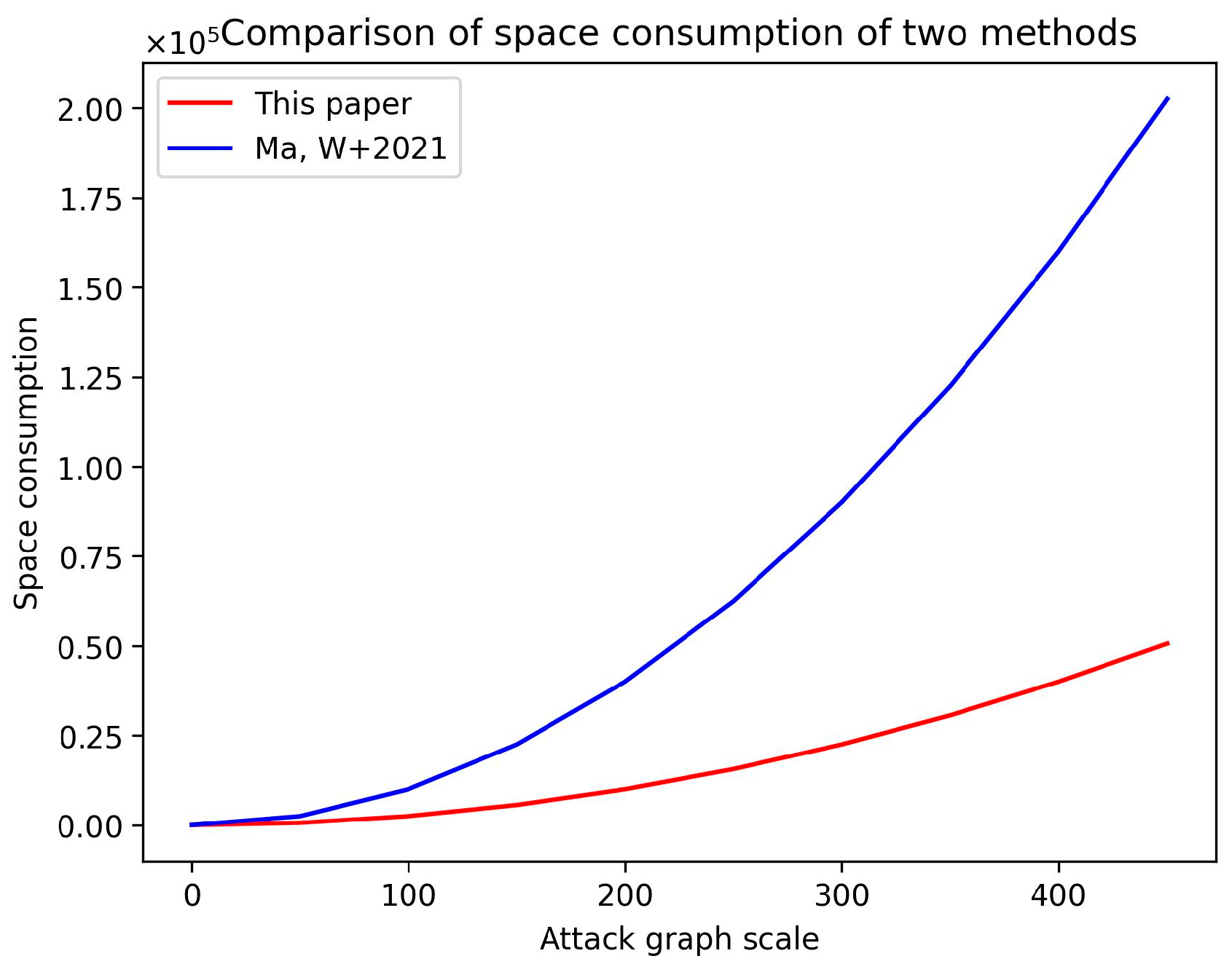 Mathematics 12 01447 g008