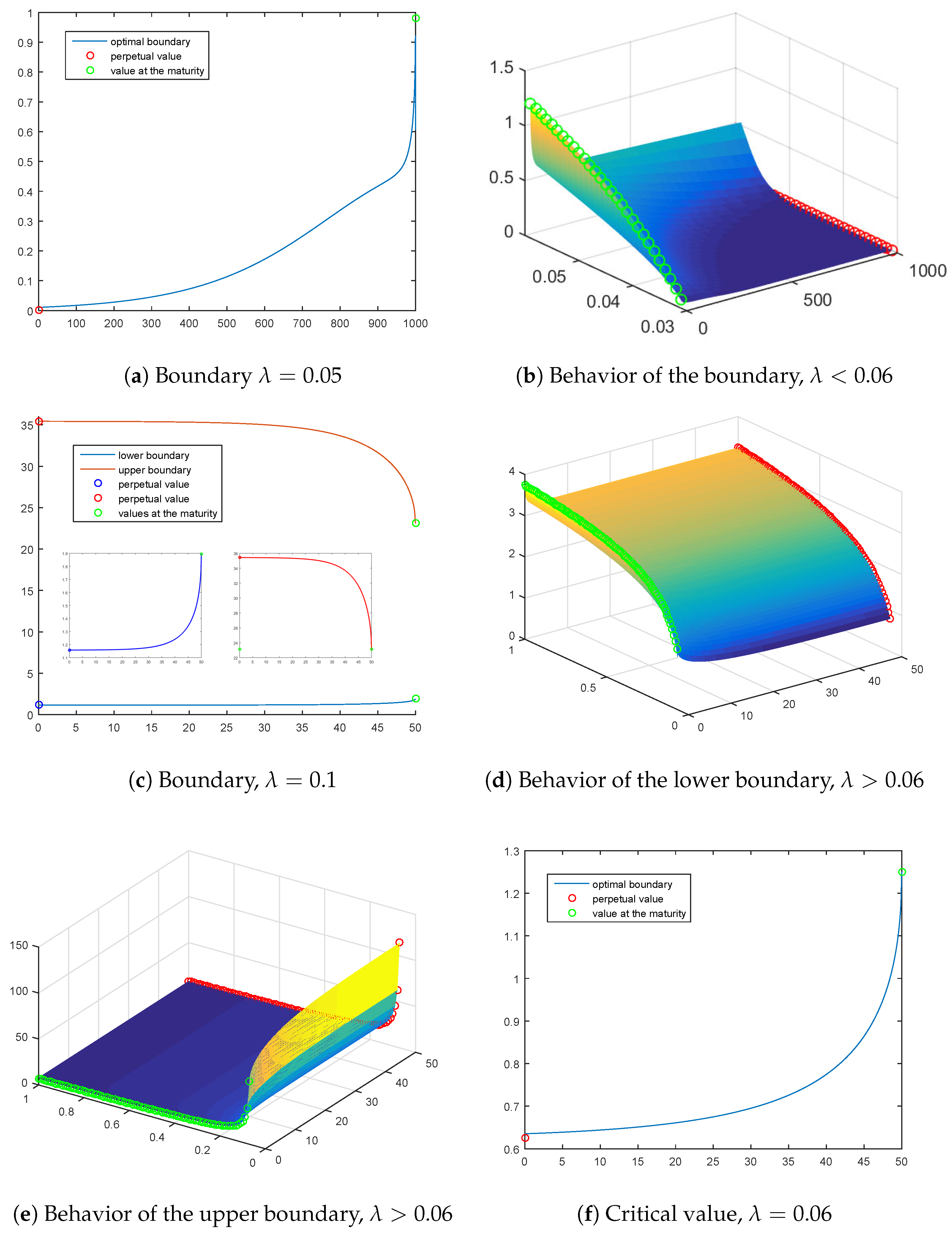 Mathematics 12 01449 g002