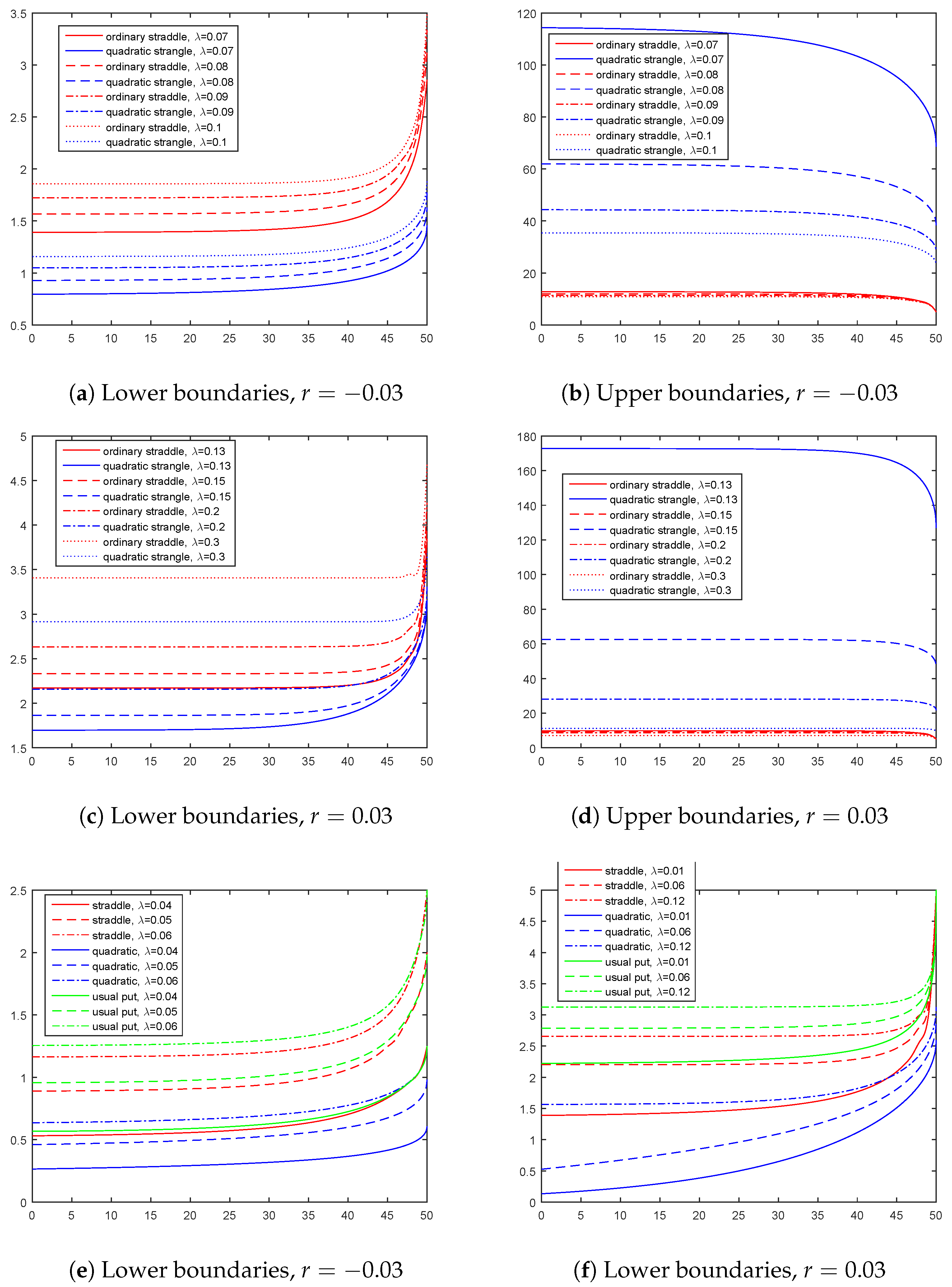 Mathematics 12 01449 g003