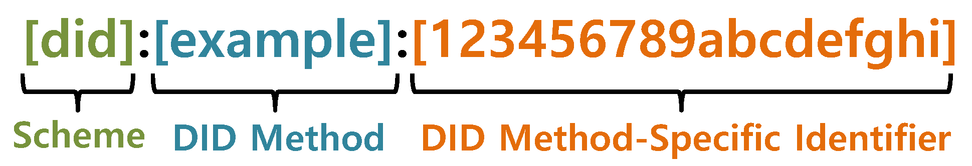 Mathematics 12 01450 g001