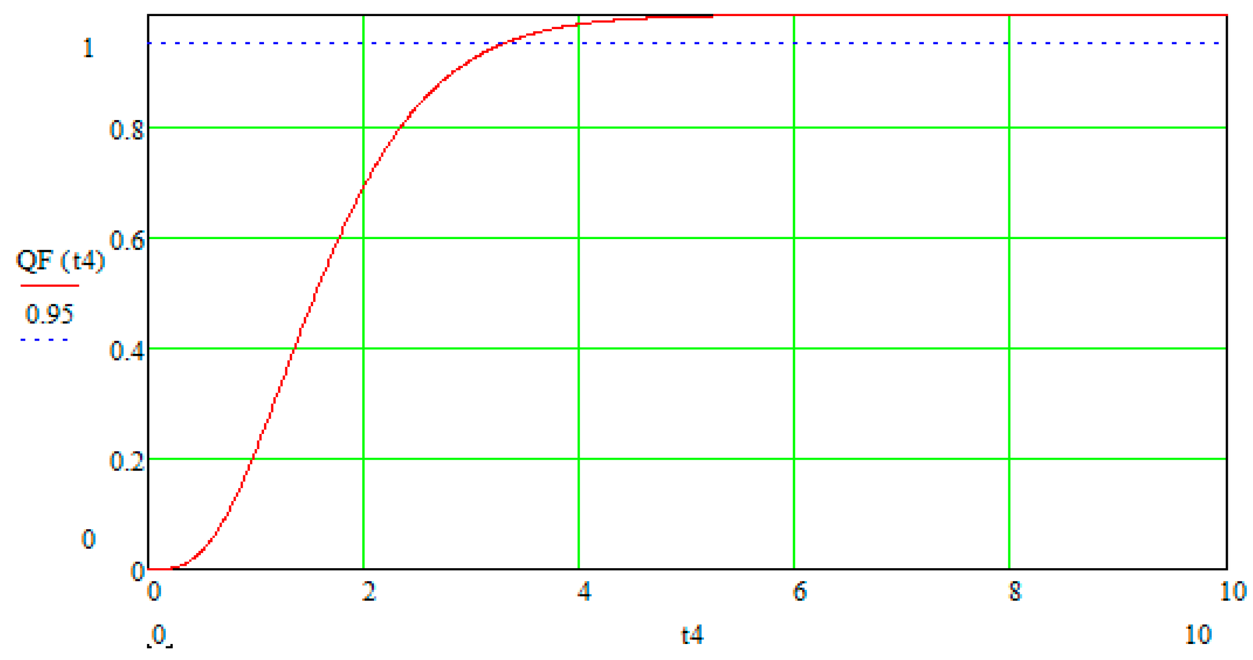 Mathematics 12 01452 g006