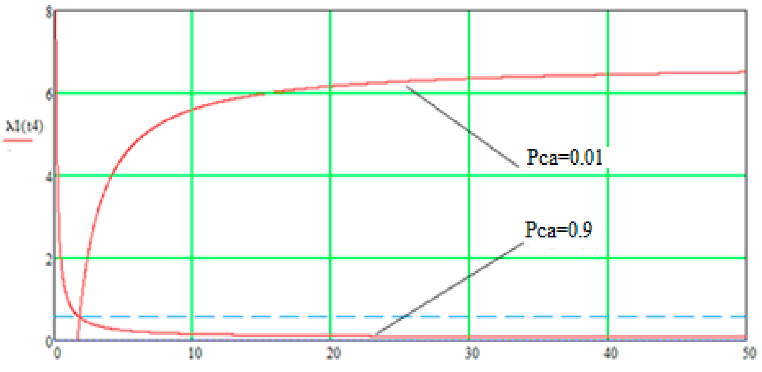 Mathematics 12 01452 g009