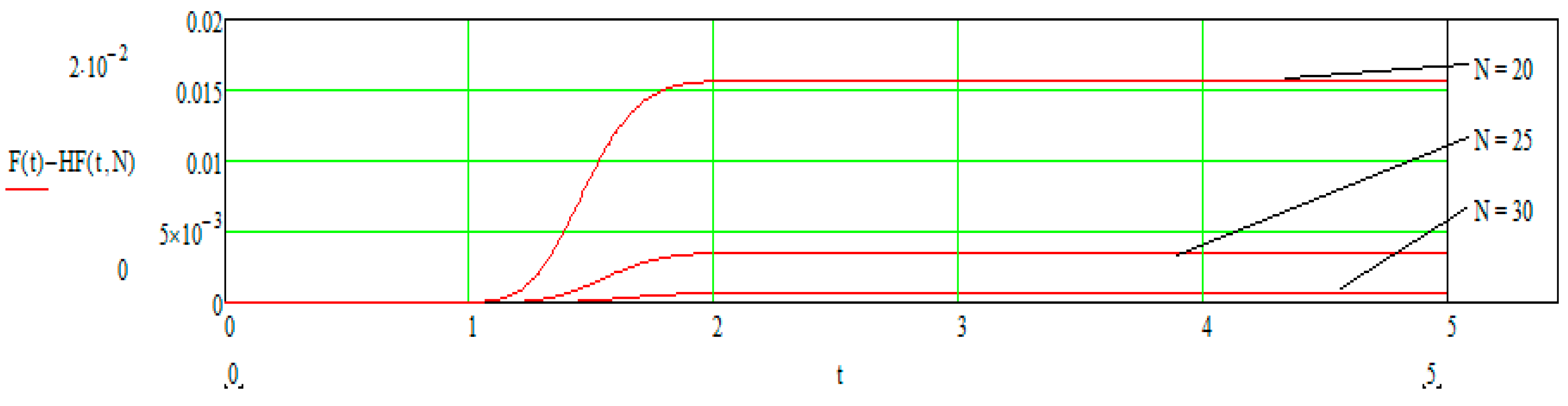 Mathematics 12 01452 g012