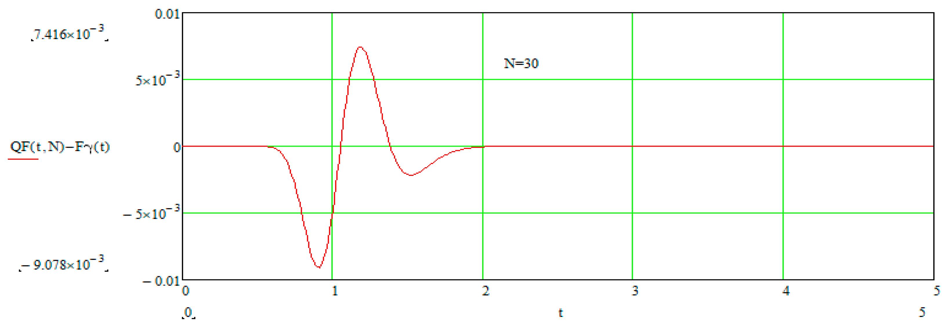 Mathematics 12 01452 g013