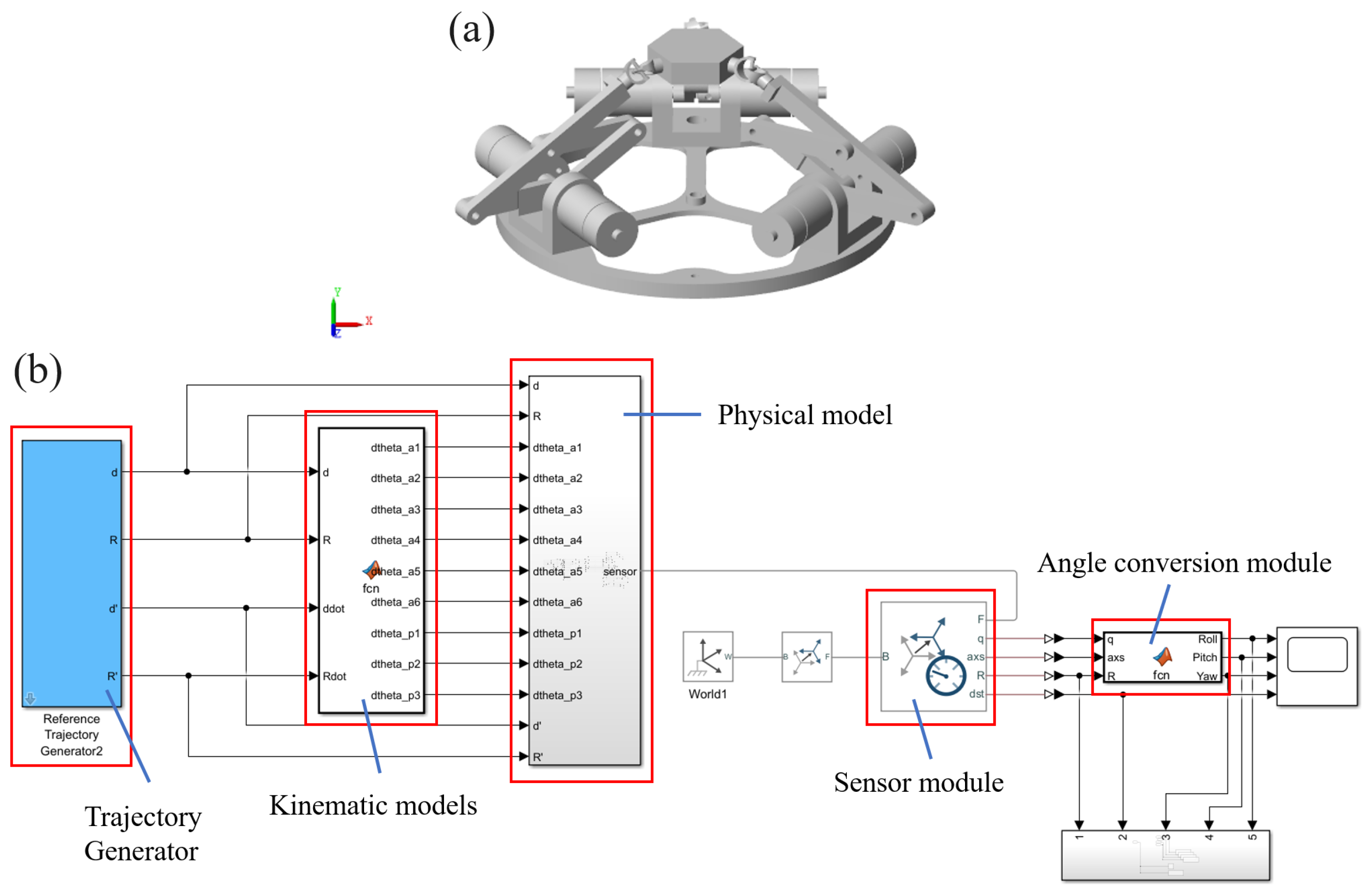 Mathematics 12 01461 g006