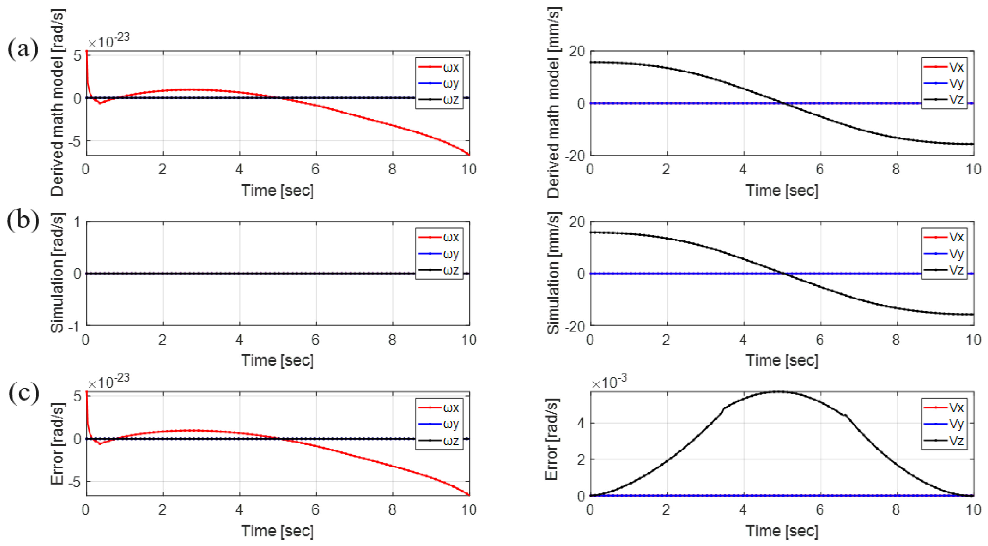 Mathematics 12 01461 g007