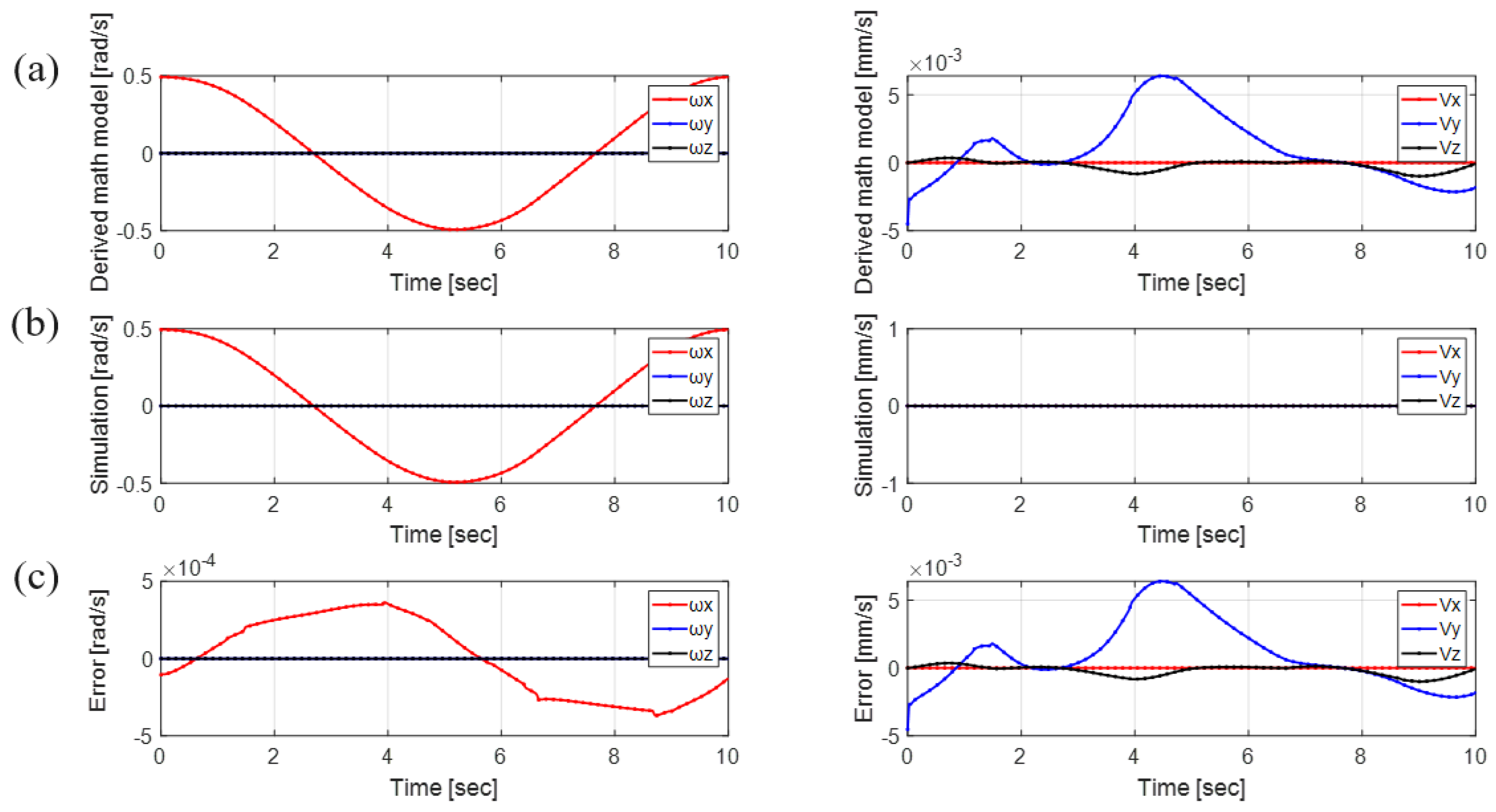 Mathematics 12 01461 g009